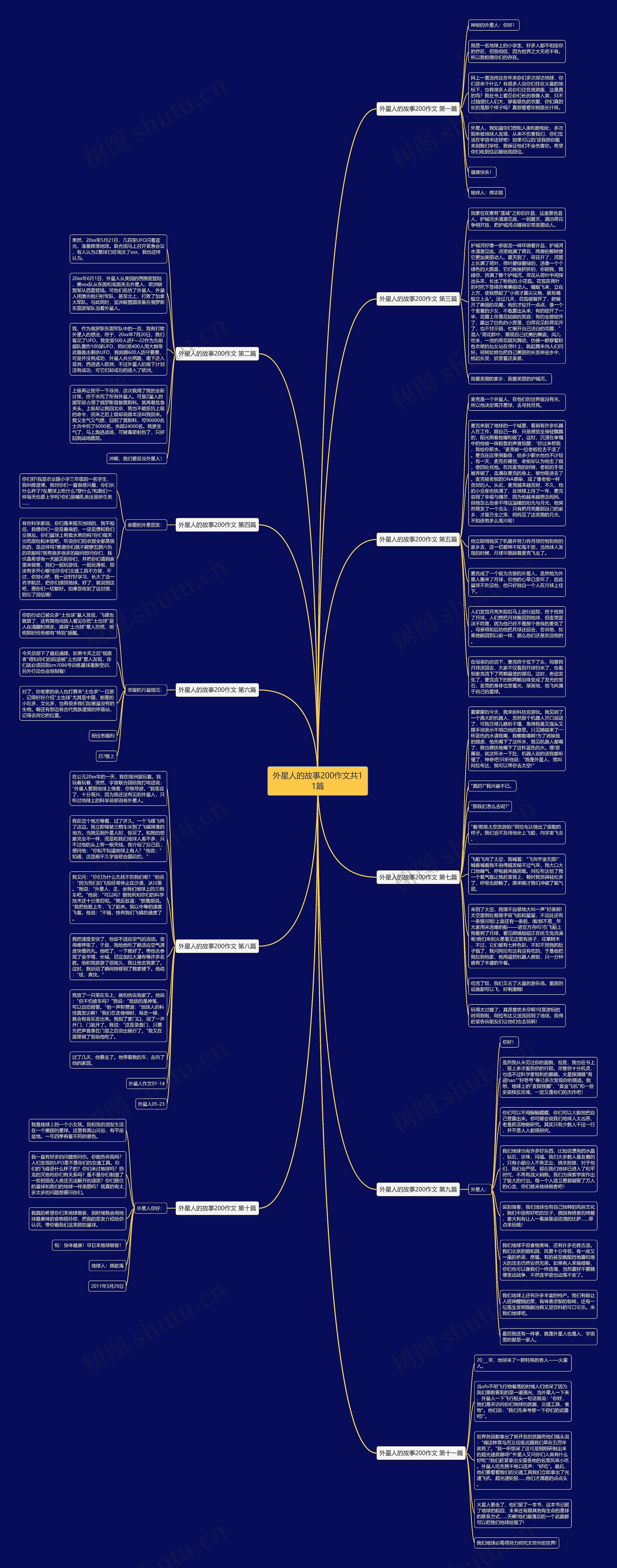 外星人的故事200作文共11篇思维导图