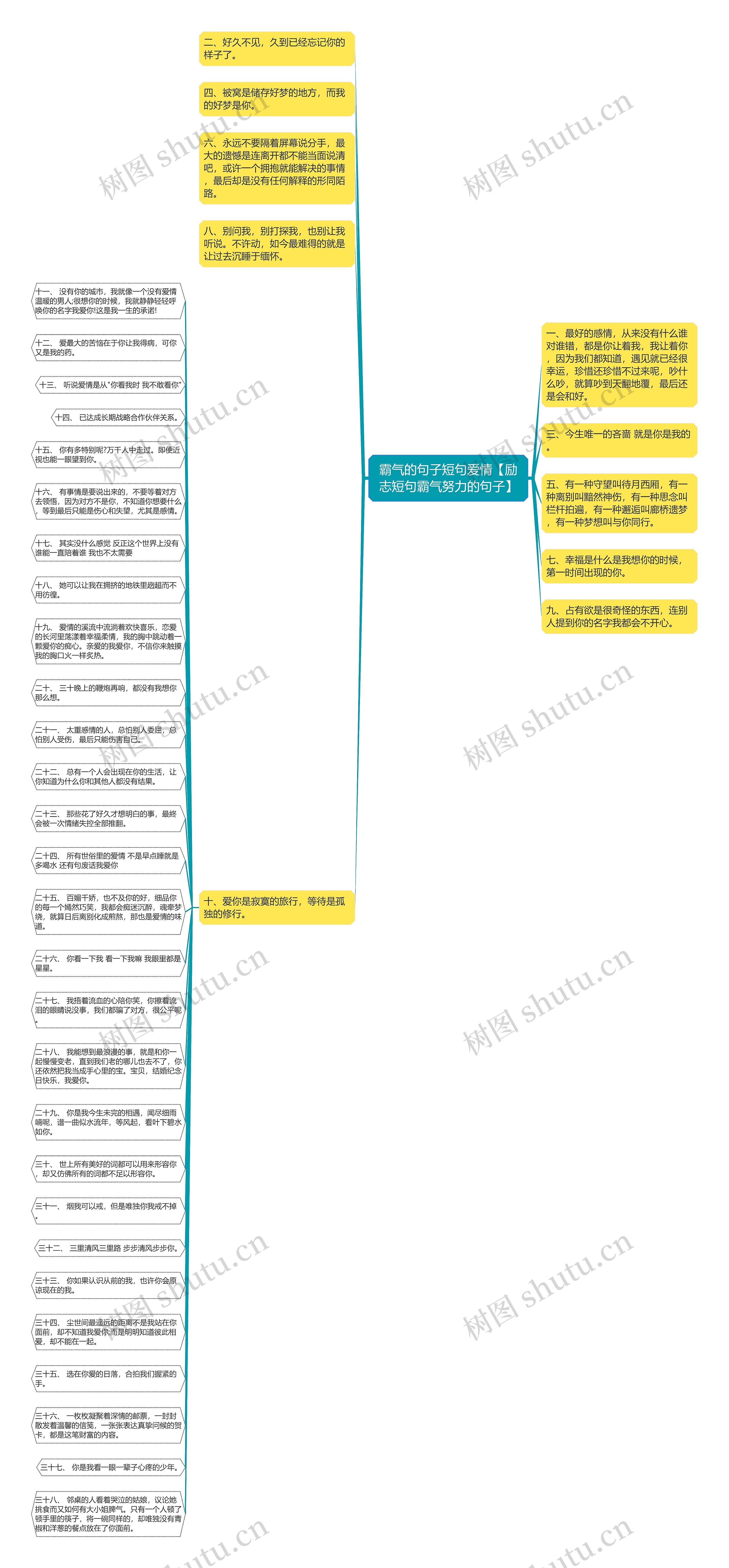 霸气的句子短句爱情【励志短句霸气努力的句子】思维导图