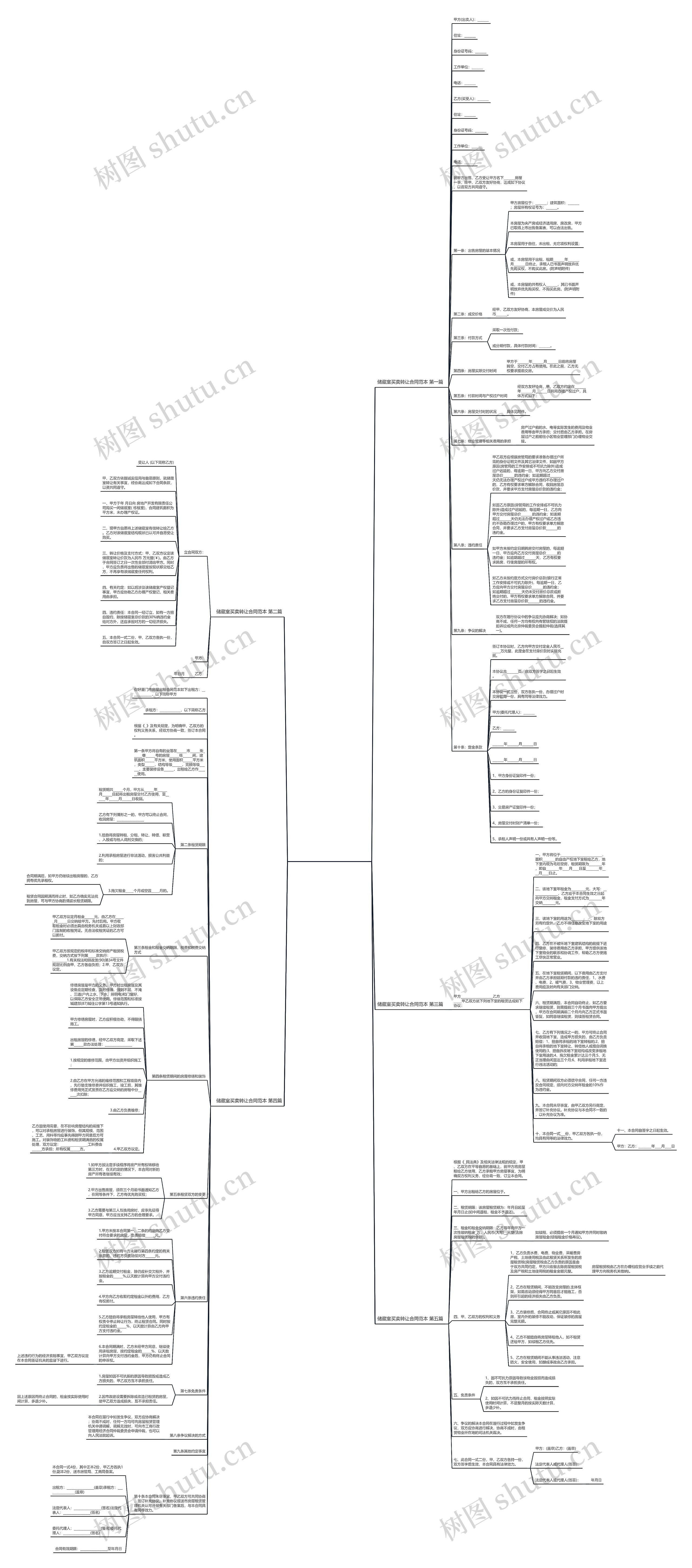 储藏室买卖转让合同范本(精选5篇)思维导图