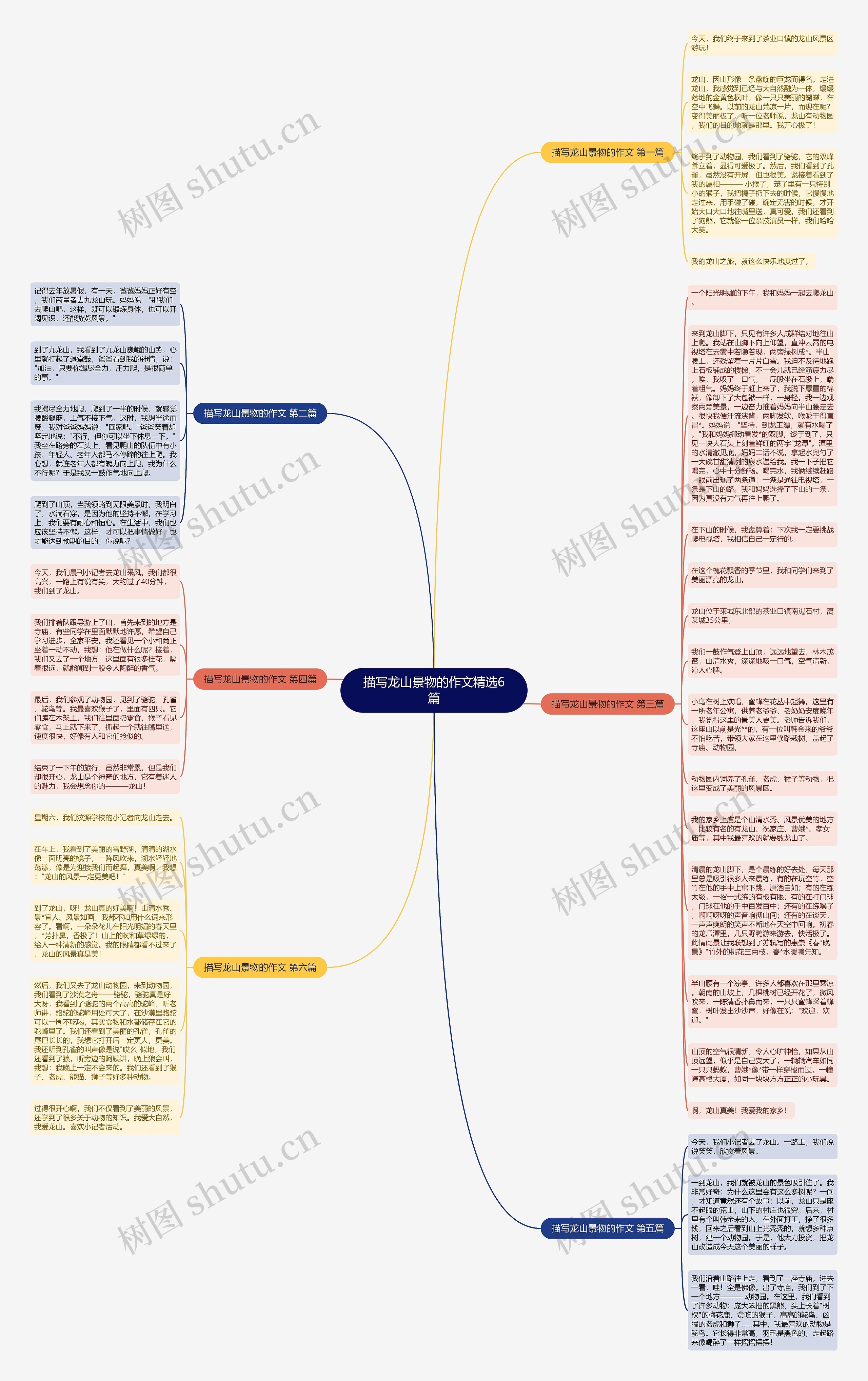 描写龙山景物的作文精选6篇思维导图