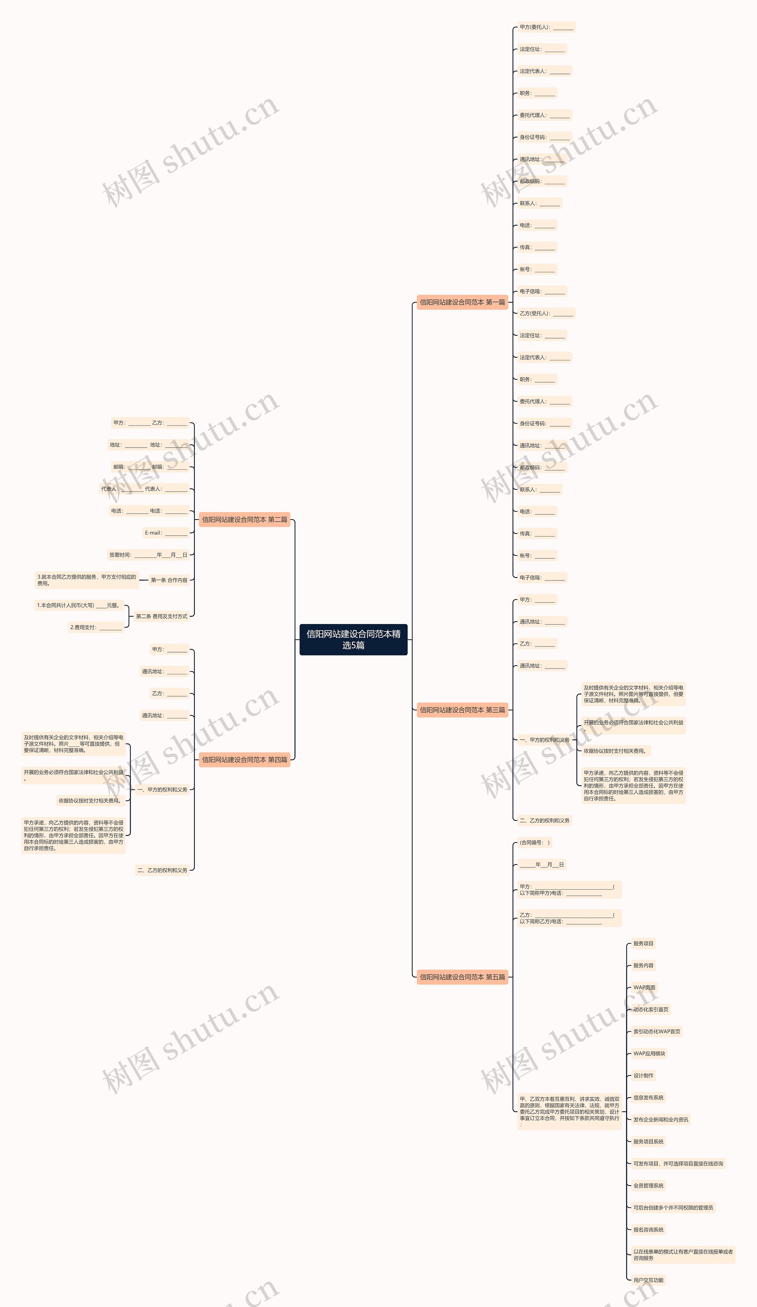 信阳网站建设合同范本精选5篇 信阳网站建设合同范本精选5篇