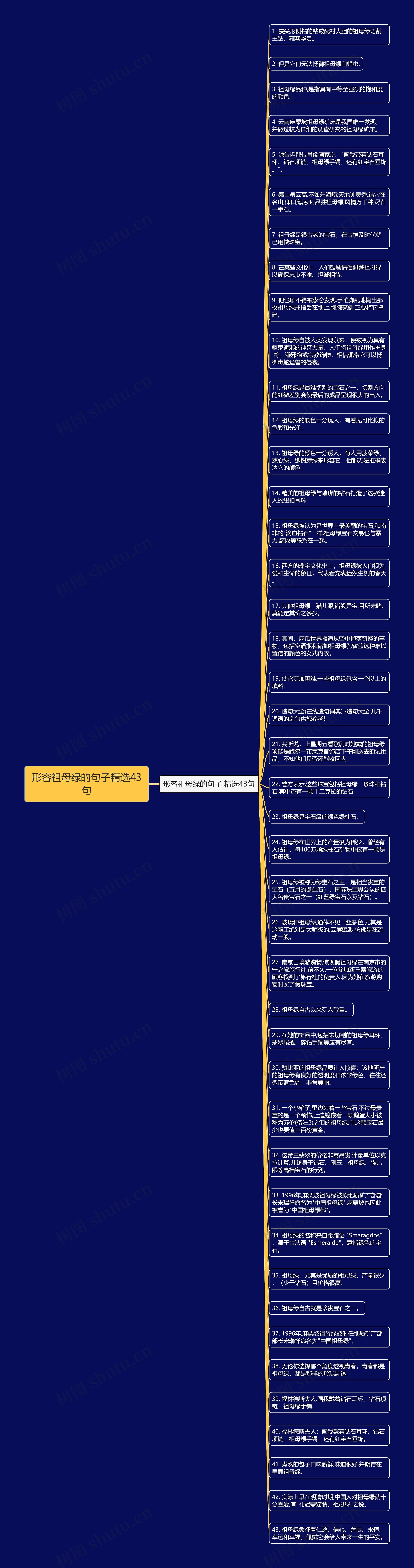 形容祖母绿的句子精选43句