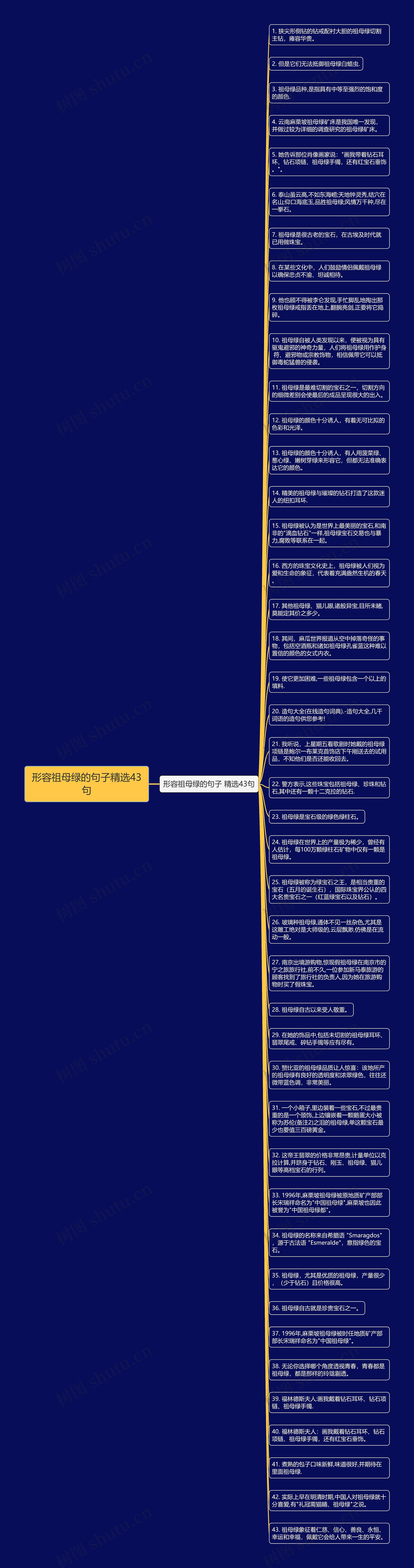 形容祖母绿的句子精选43句思维导图