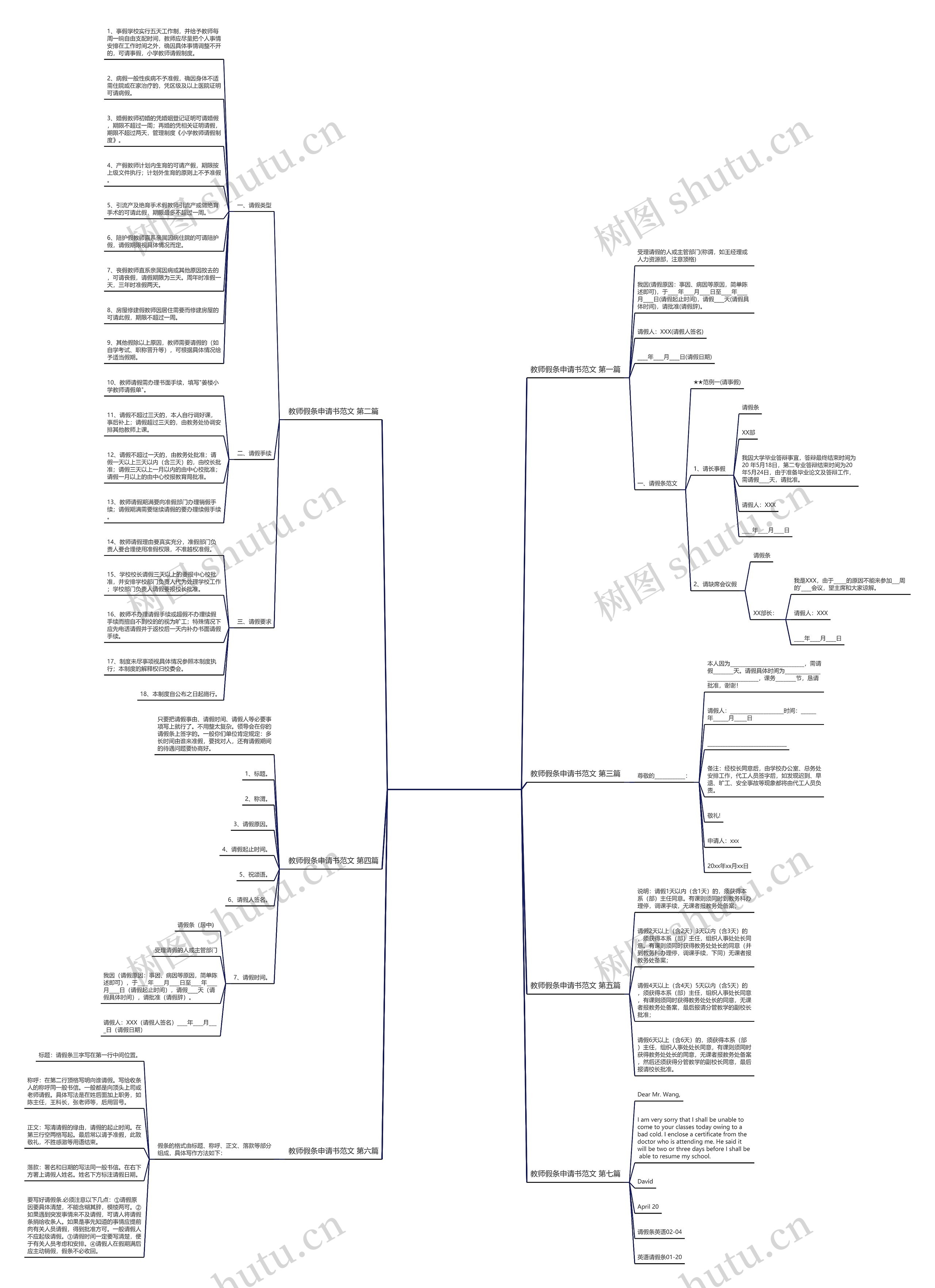 教师假条申请书范文通用7篇思维导图