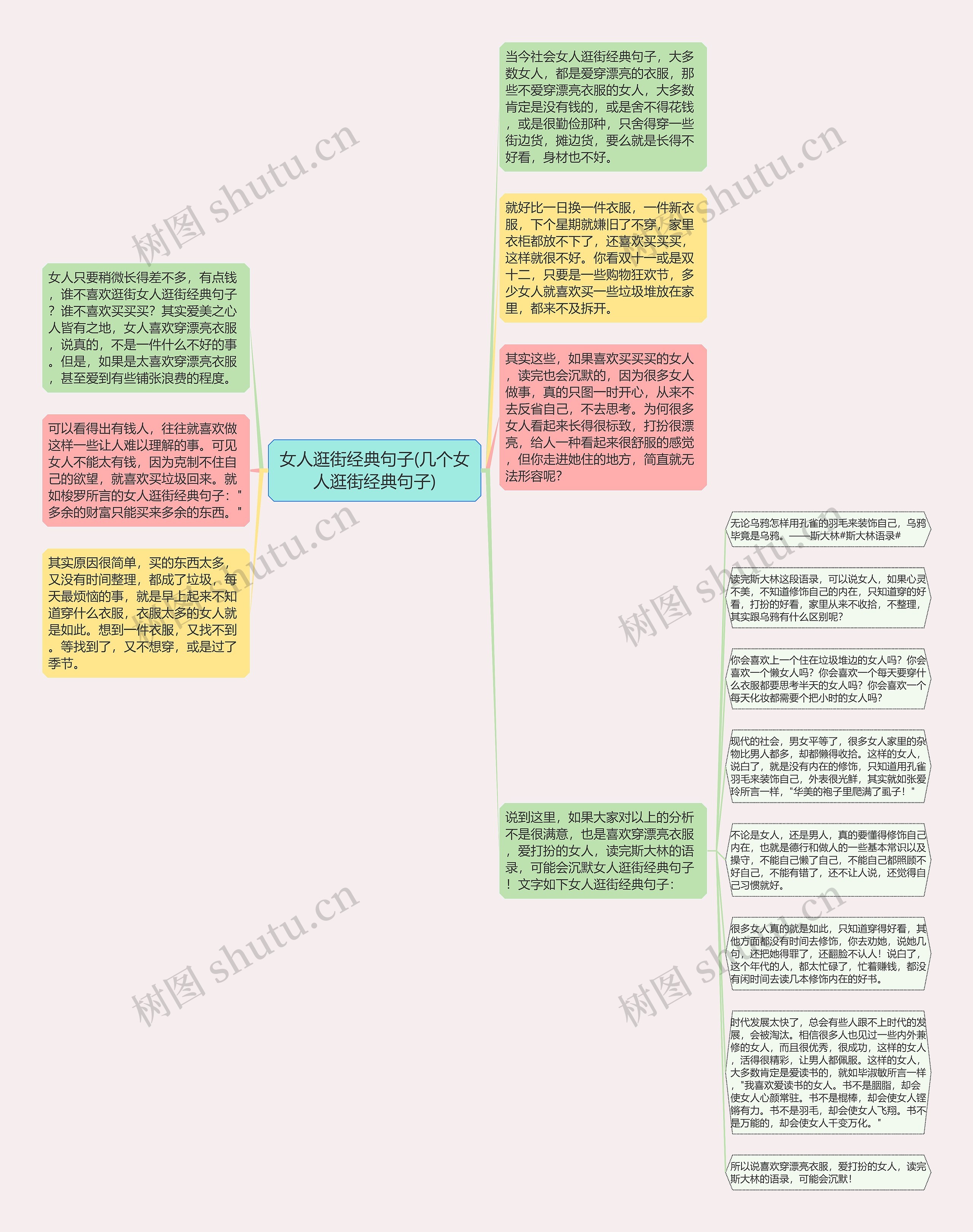 女人逛街经典句子(几个女人逛街经典句子)思维导图