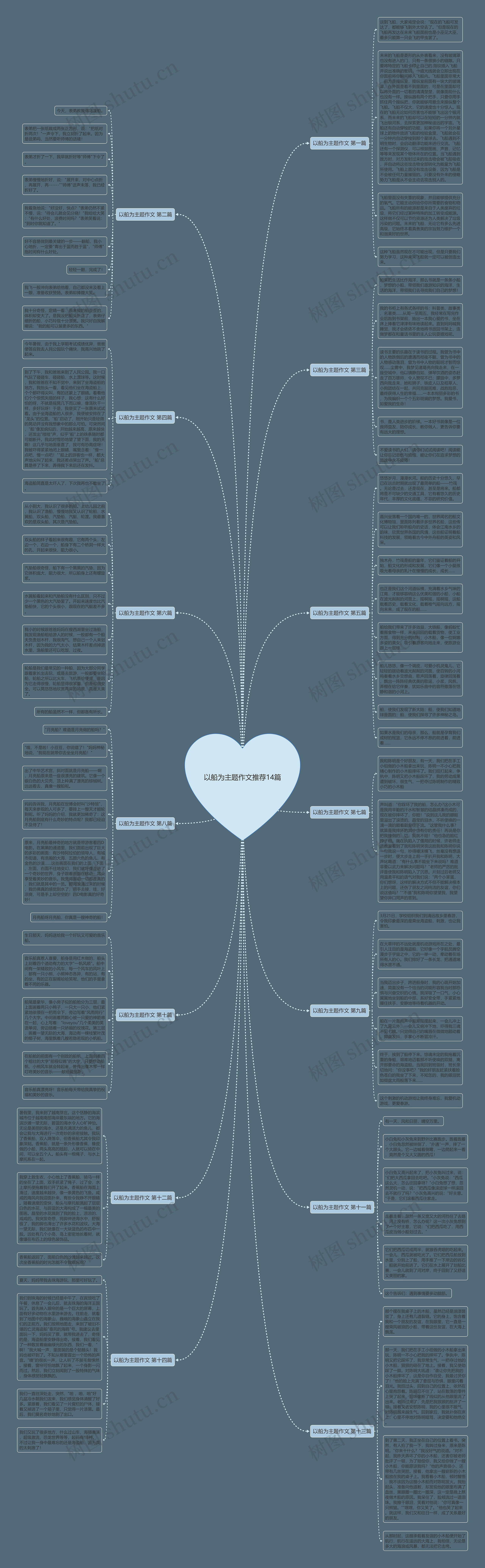 以船为主题作文推荐14篇思维导图