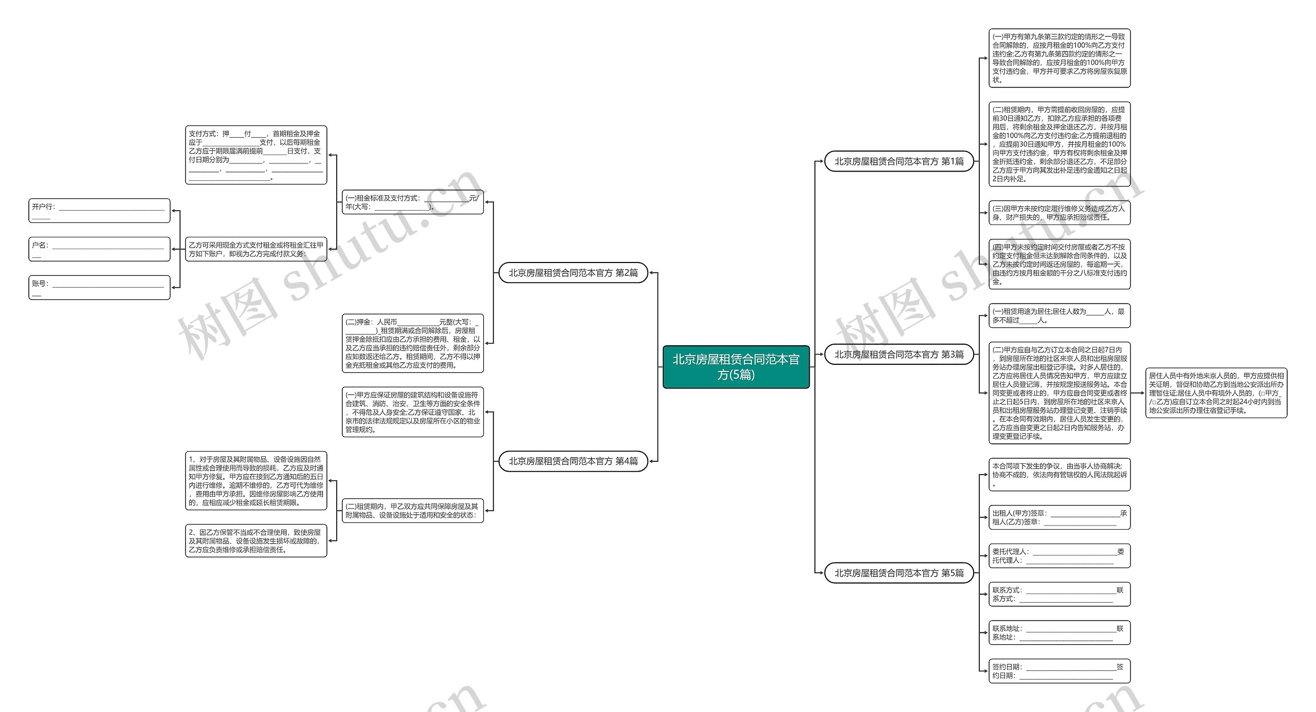 北京房屋租赁合同范本官方(5篇)思维导图