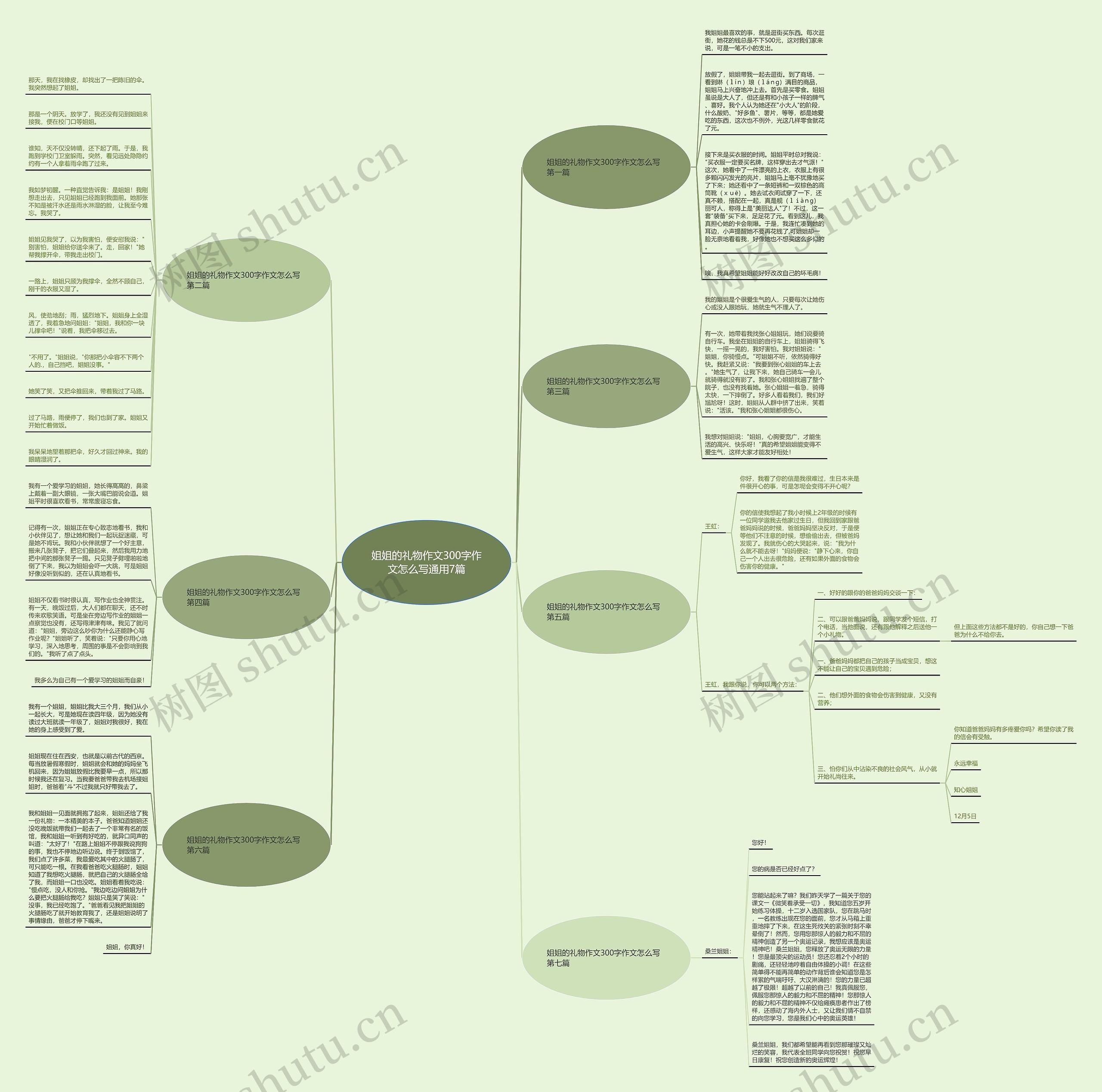 姐姐的礼物作文300字作文怎么写通用7篇思维导图