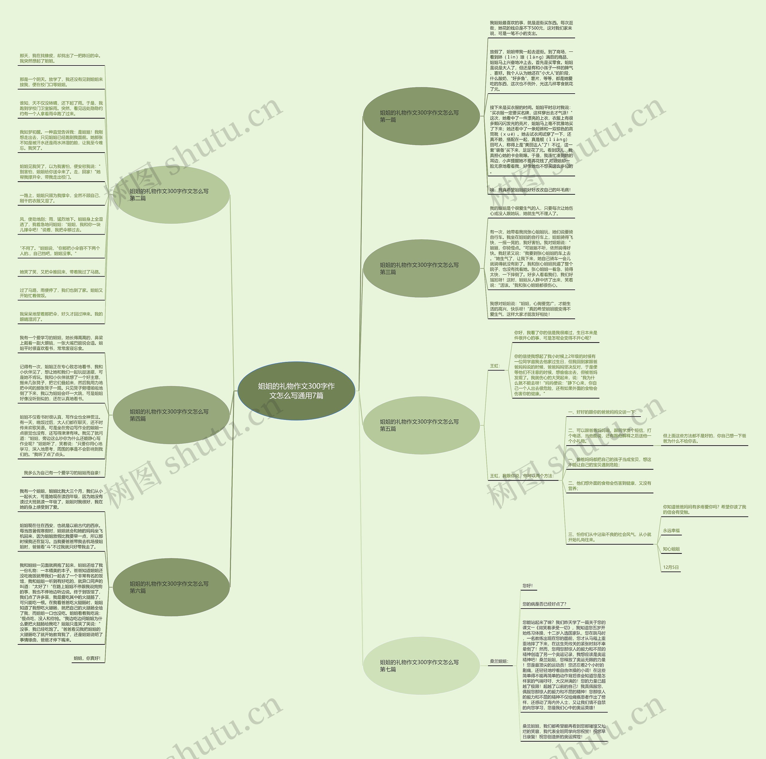 姐姐的礼物作文300字作文怎么写通用7篇 姐姐的礼物作文300字作文怎么写通用7篇