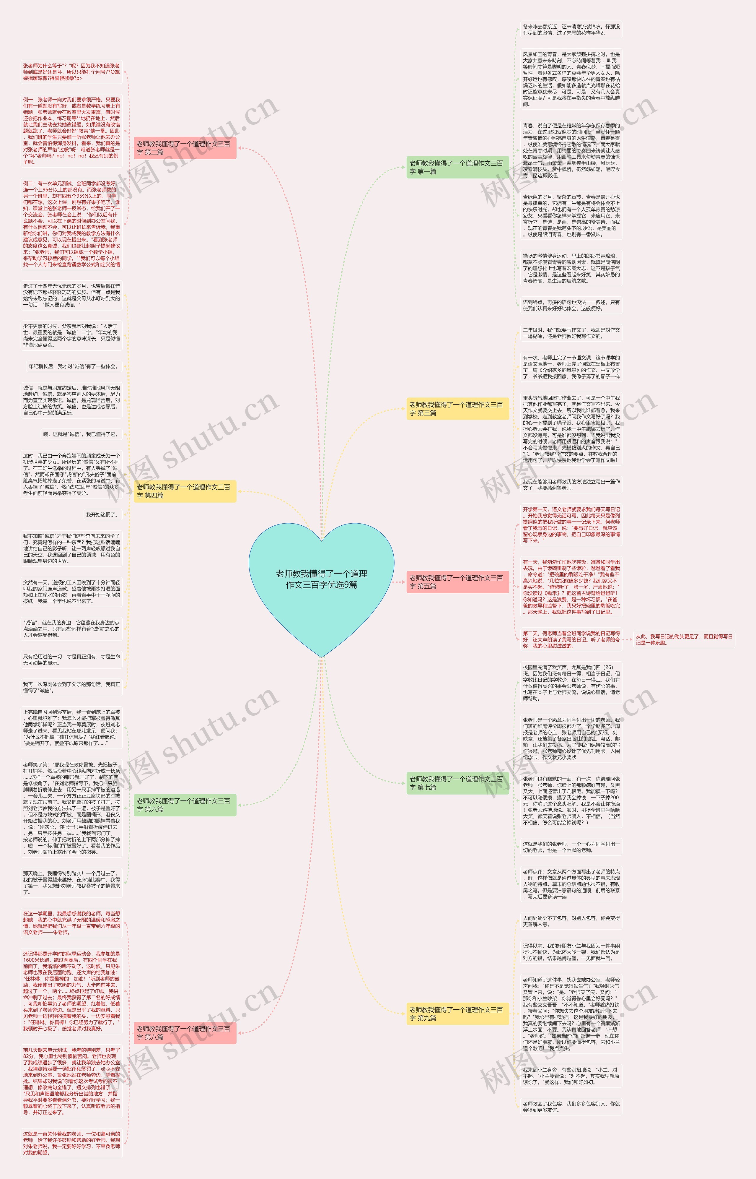 老师教我懂得了一个道理作文三百字优选9篇思维导图