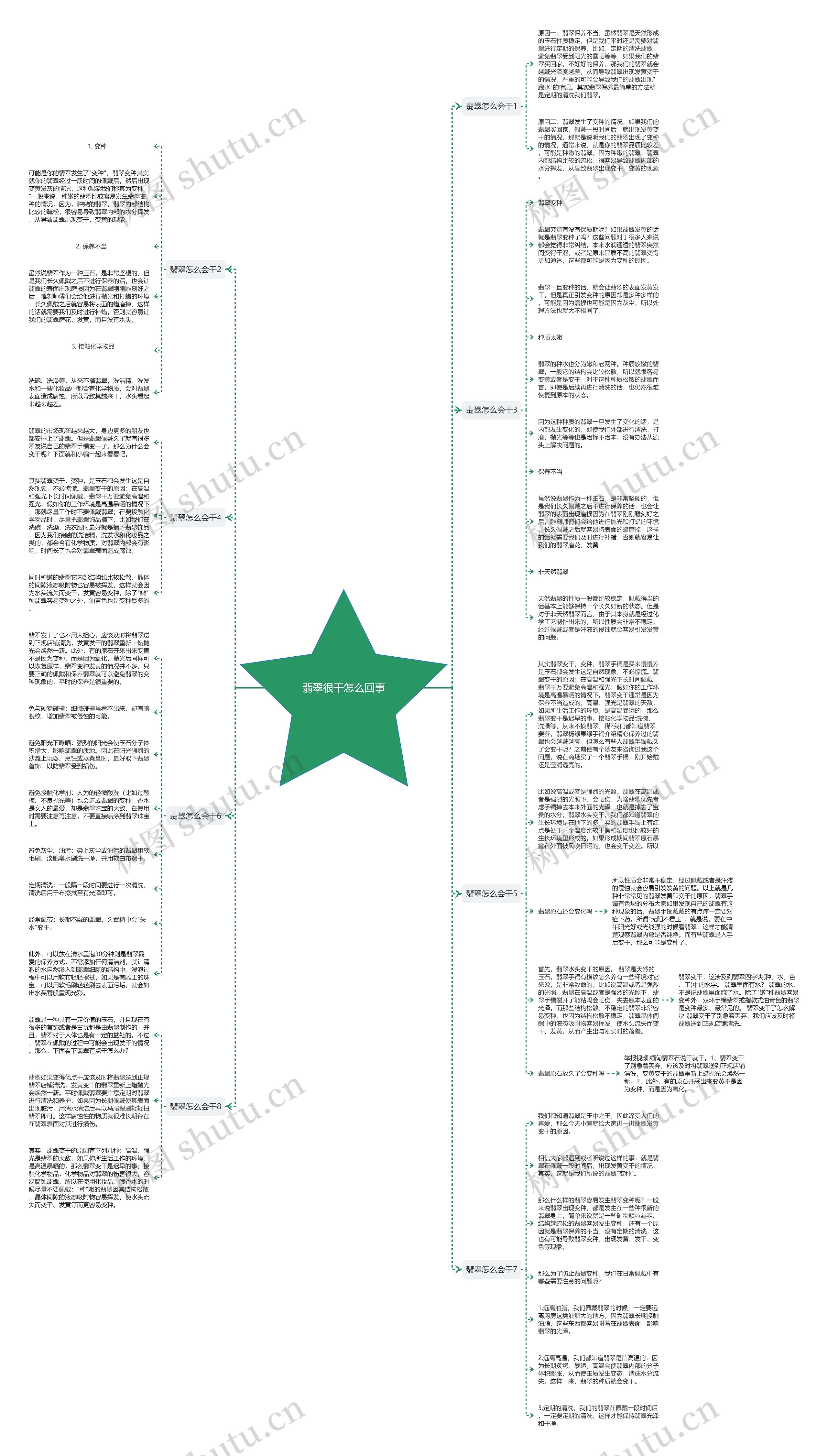 翡翠很干怎么回事 翡翠很干怎么回事