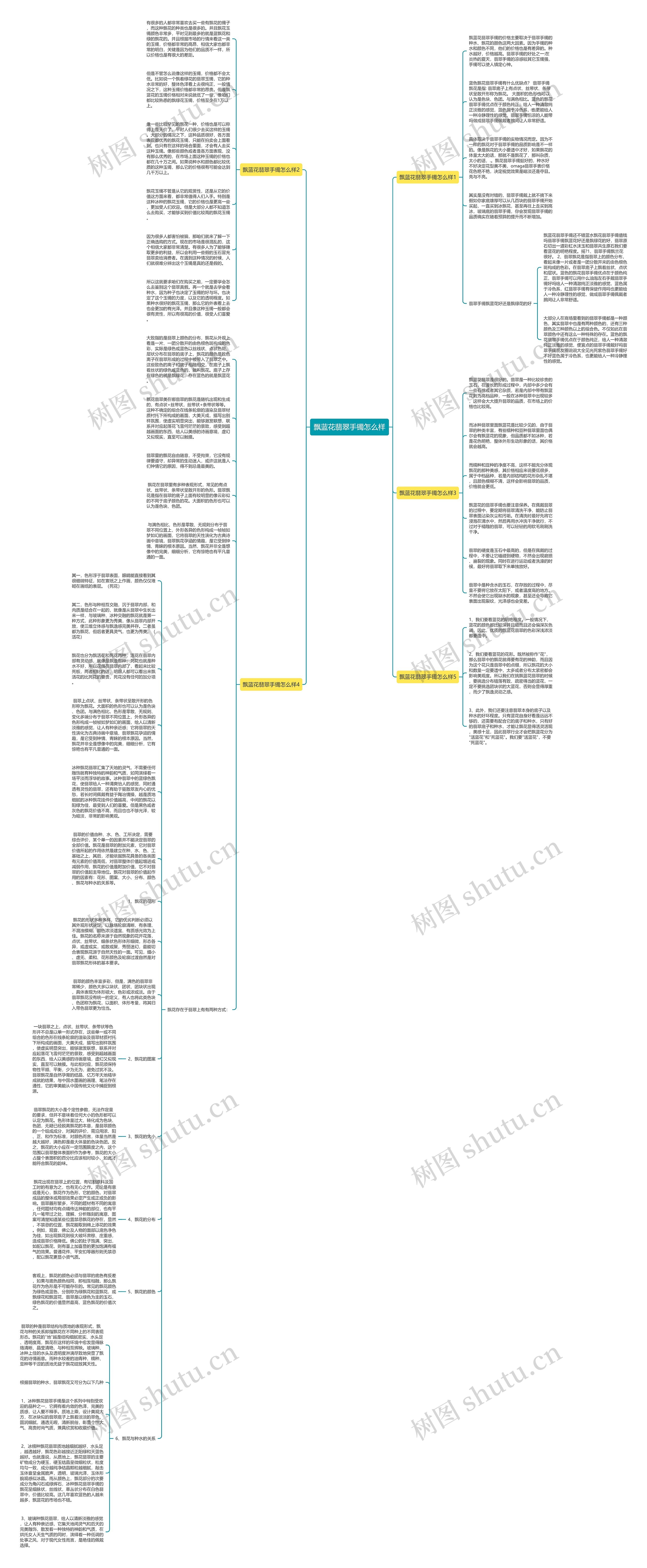 飘蓝花翡翠手镯怎么样思维导图