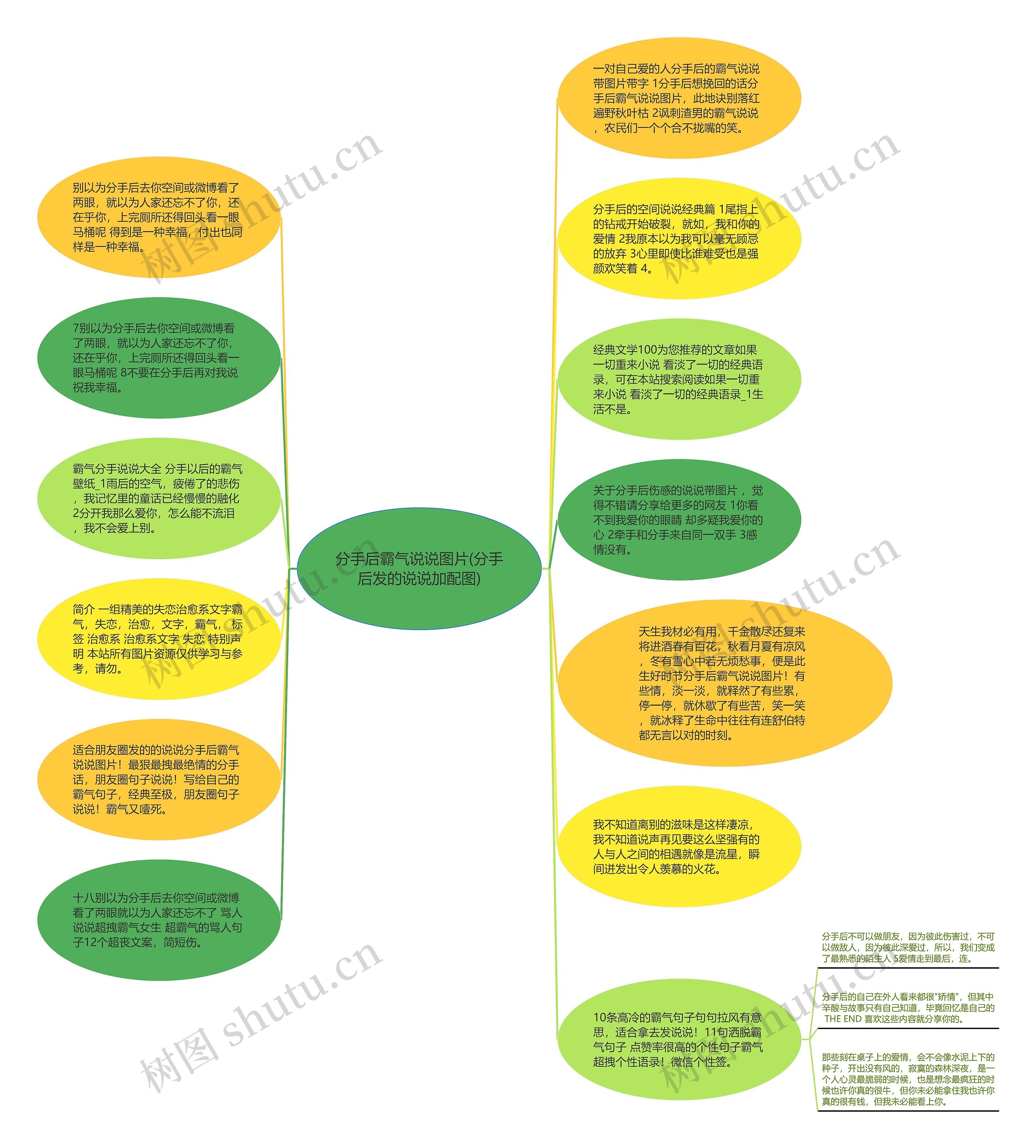 分手后霸气说说图片(分手后发的说说加配图)思维导图