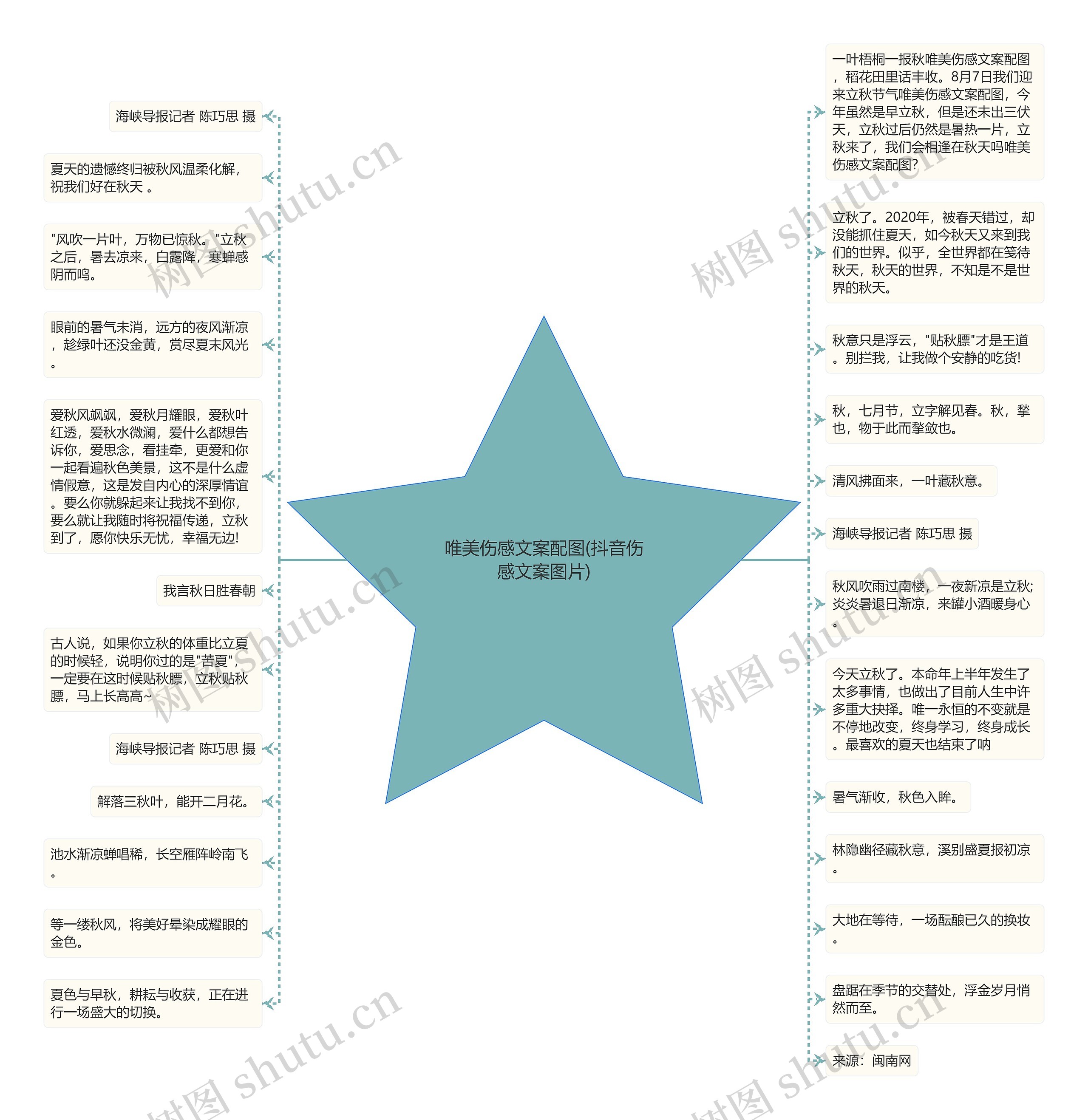 唯美伤感文案配图(抖音伤感文案图片)思维导图