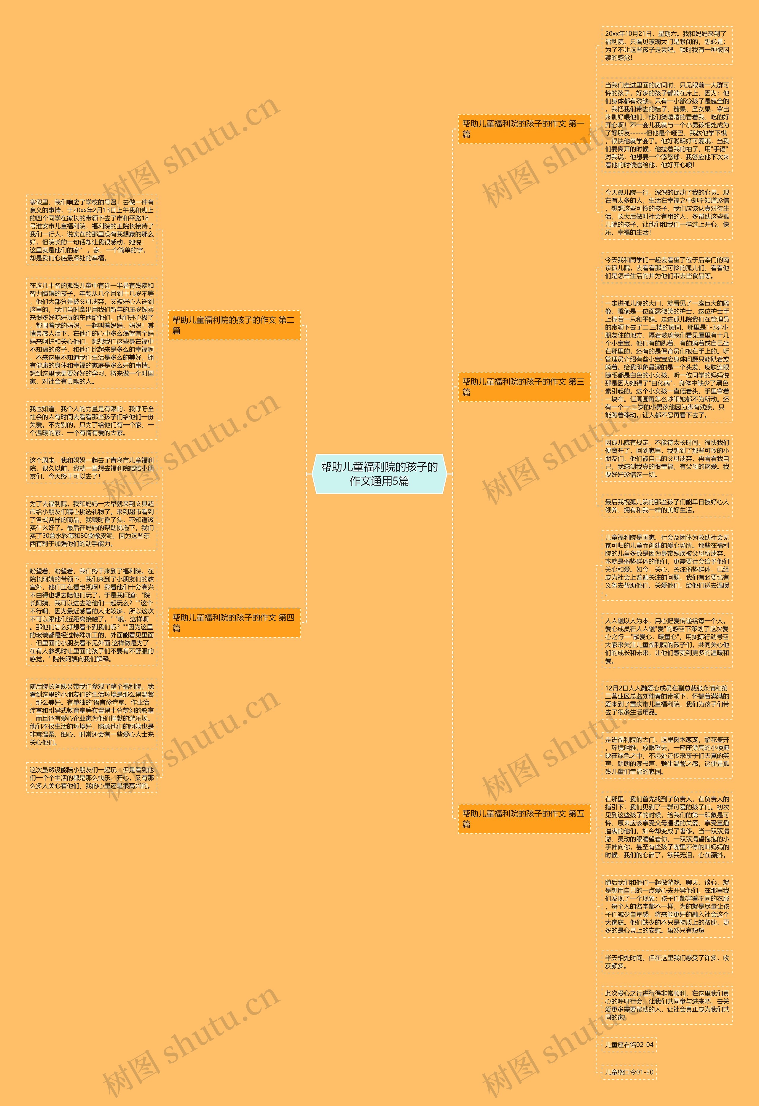 帮助儿童福利院的孩子的作文通用5篇思维导图