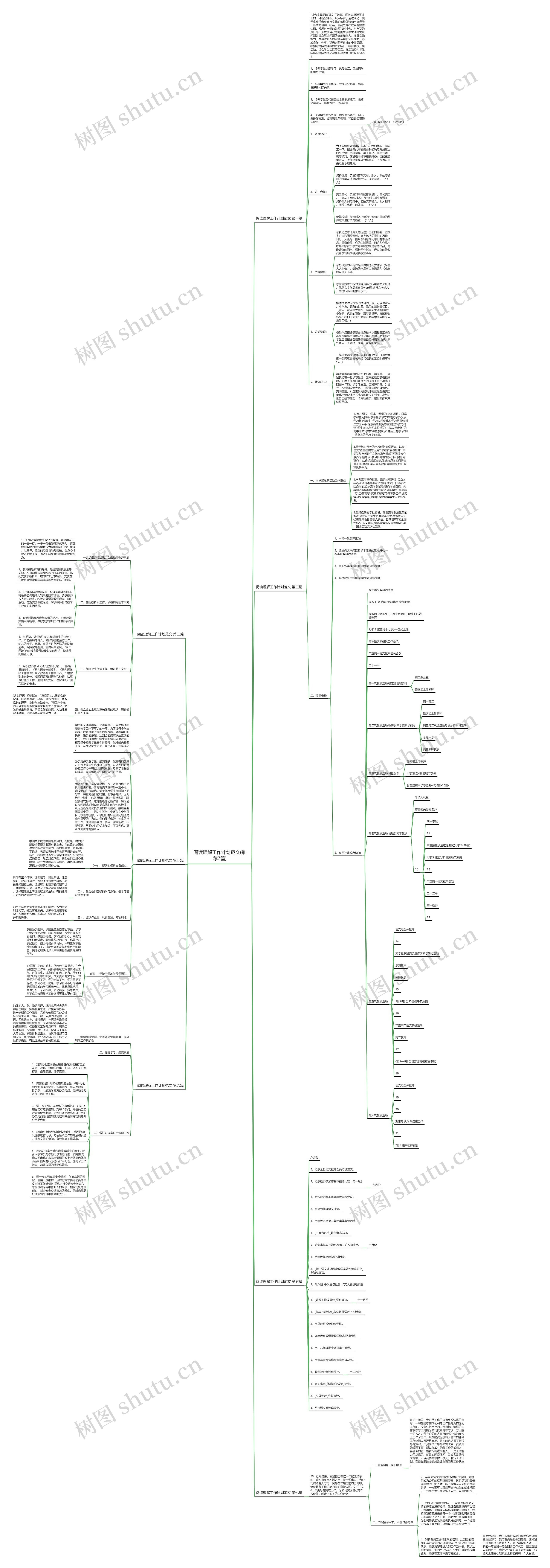 阅读理解工作计划范文(推荐7篇)思维导图