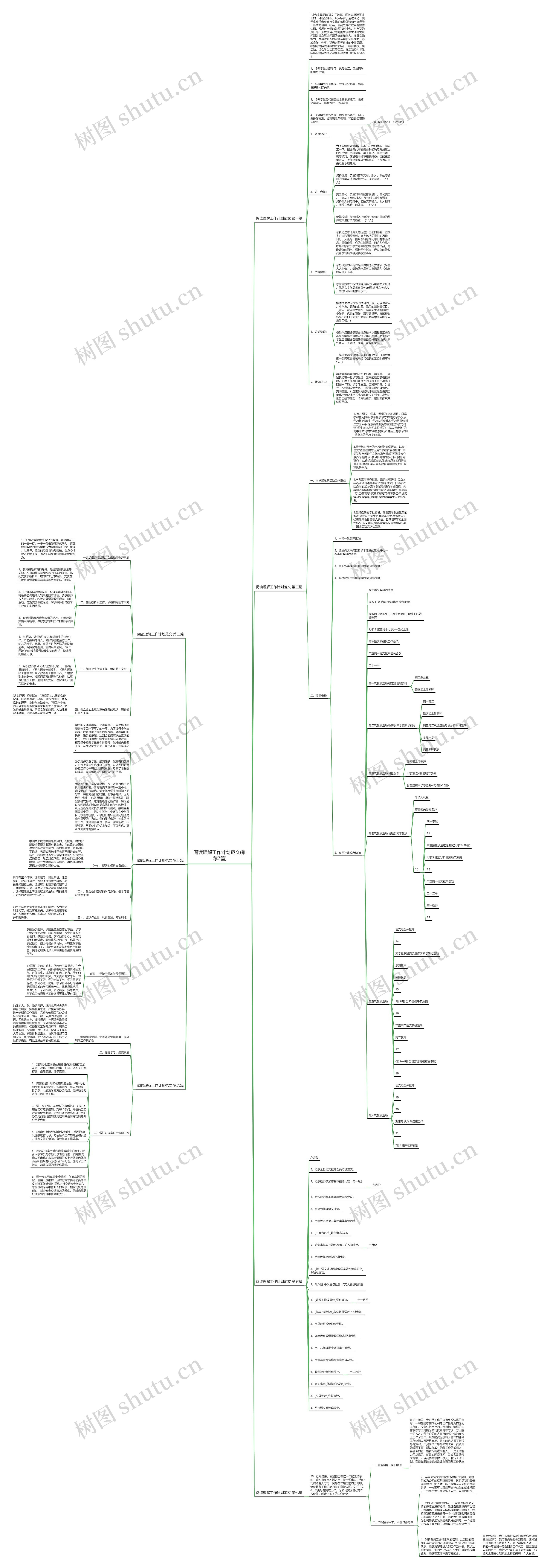 阅读理解工作计划范文(推荐7篇) 阅读理解工作计划范文(推荐7篇)