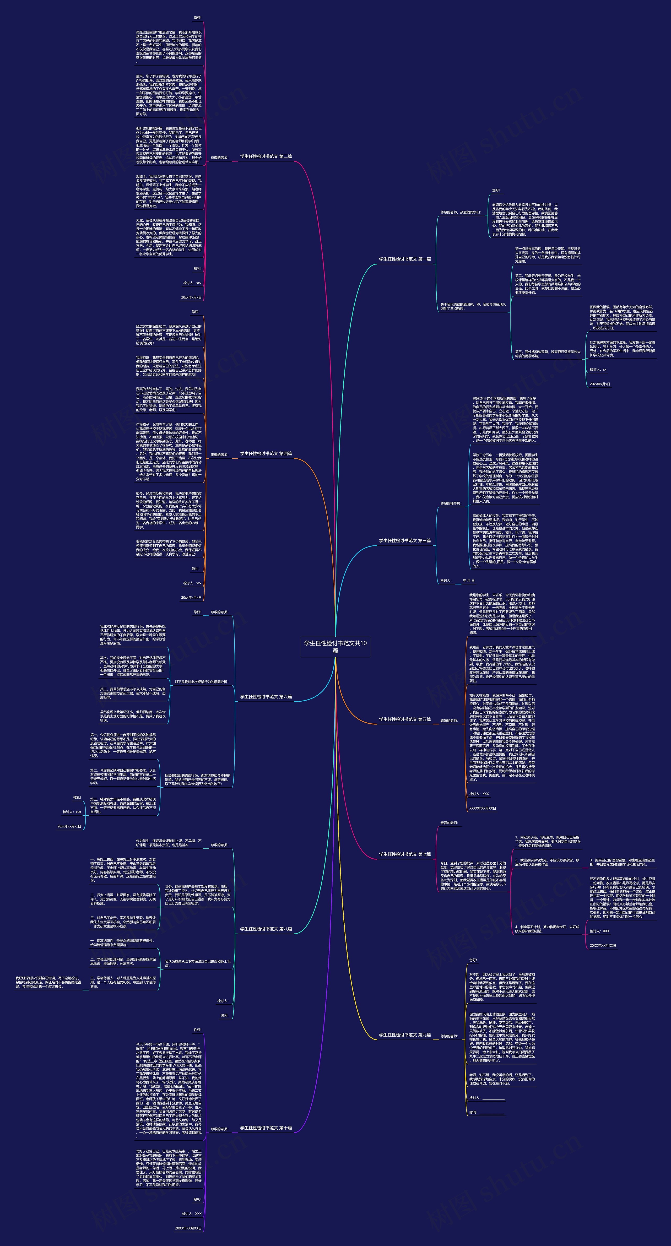 学生任性检讨书范文共10篇思维导图