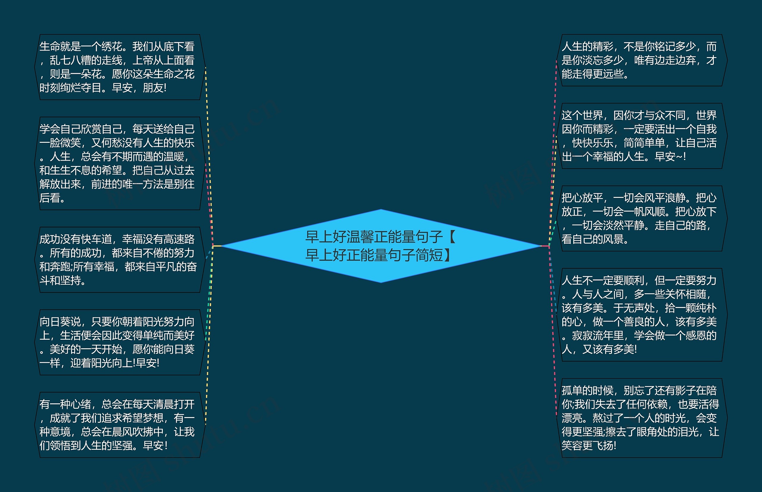 早上好温馨正能量句子【早上好正能量句子简短】思维导图