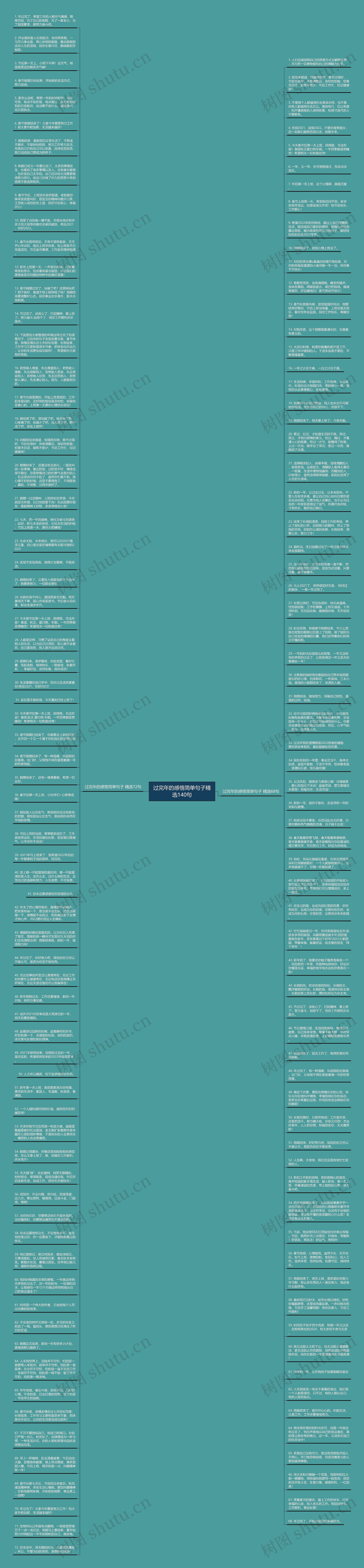 过完年的感悟简单句子精选140句思维导图