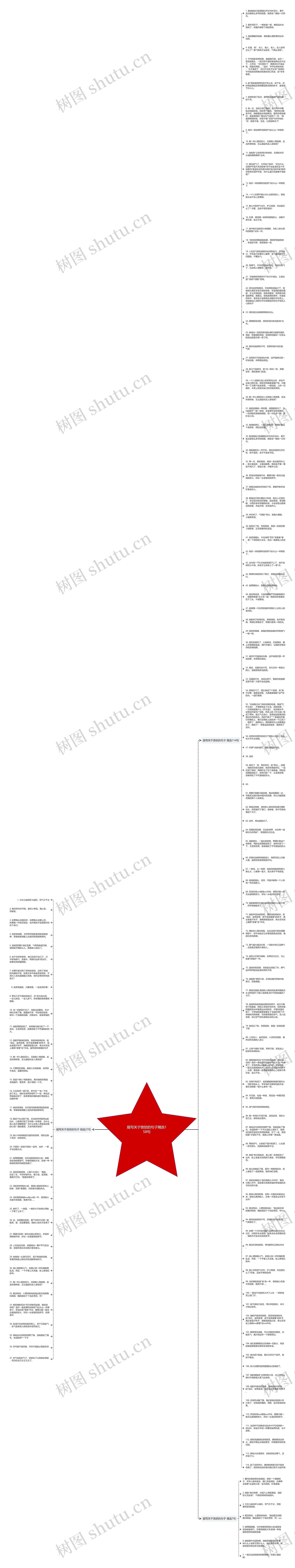 描写关于愤怒的句子精选158句思维导图