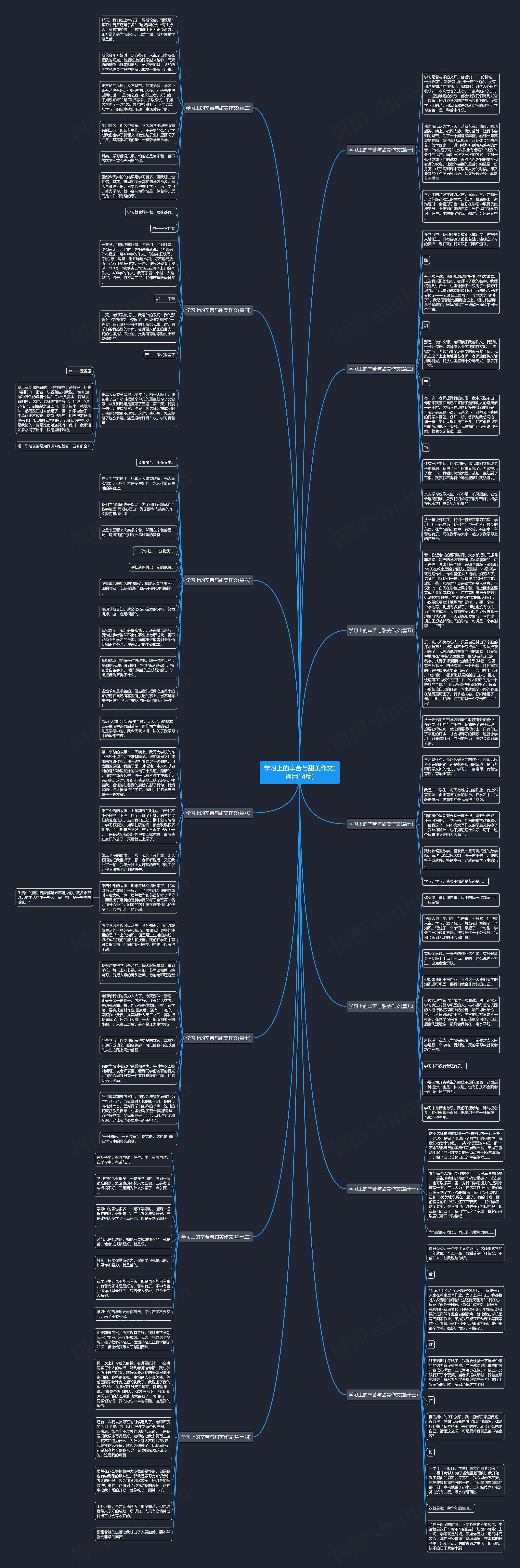 学习上的辛苦与甜美作文(通用14篇)思维导图