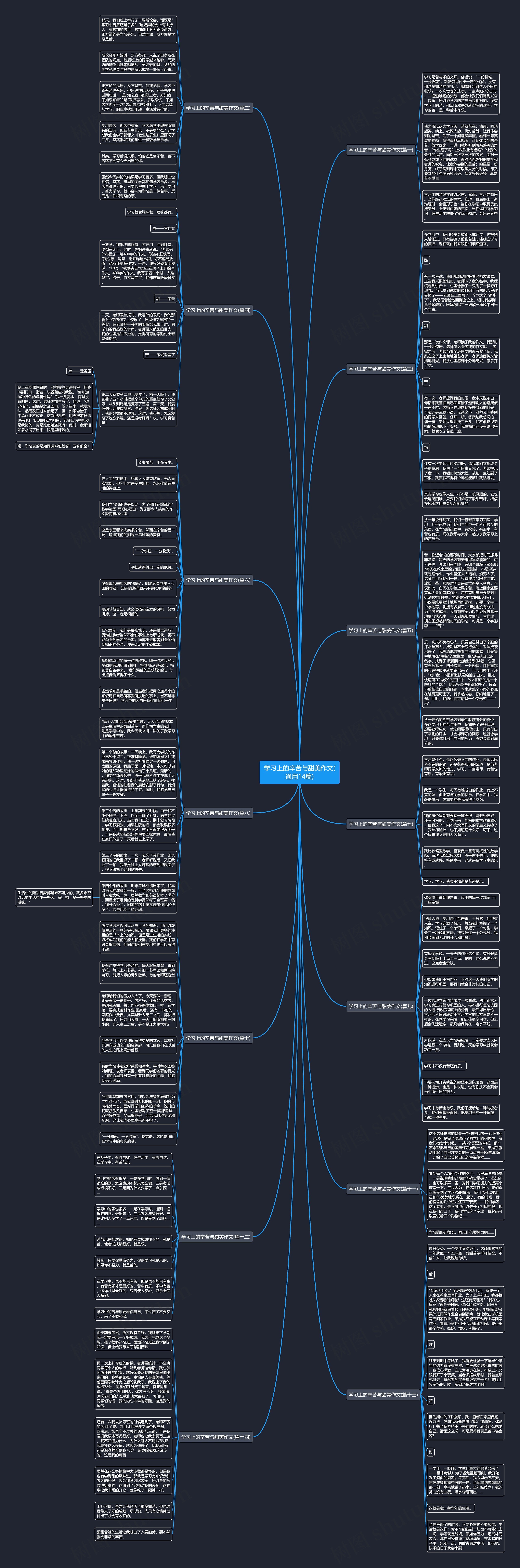 学习上的辛苦与甜美作文(通用14篇) 学习上的辛苦与甜美作文(通用14篇)