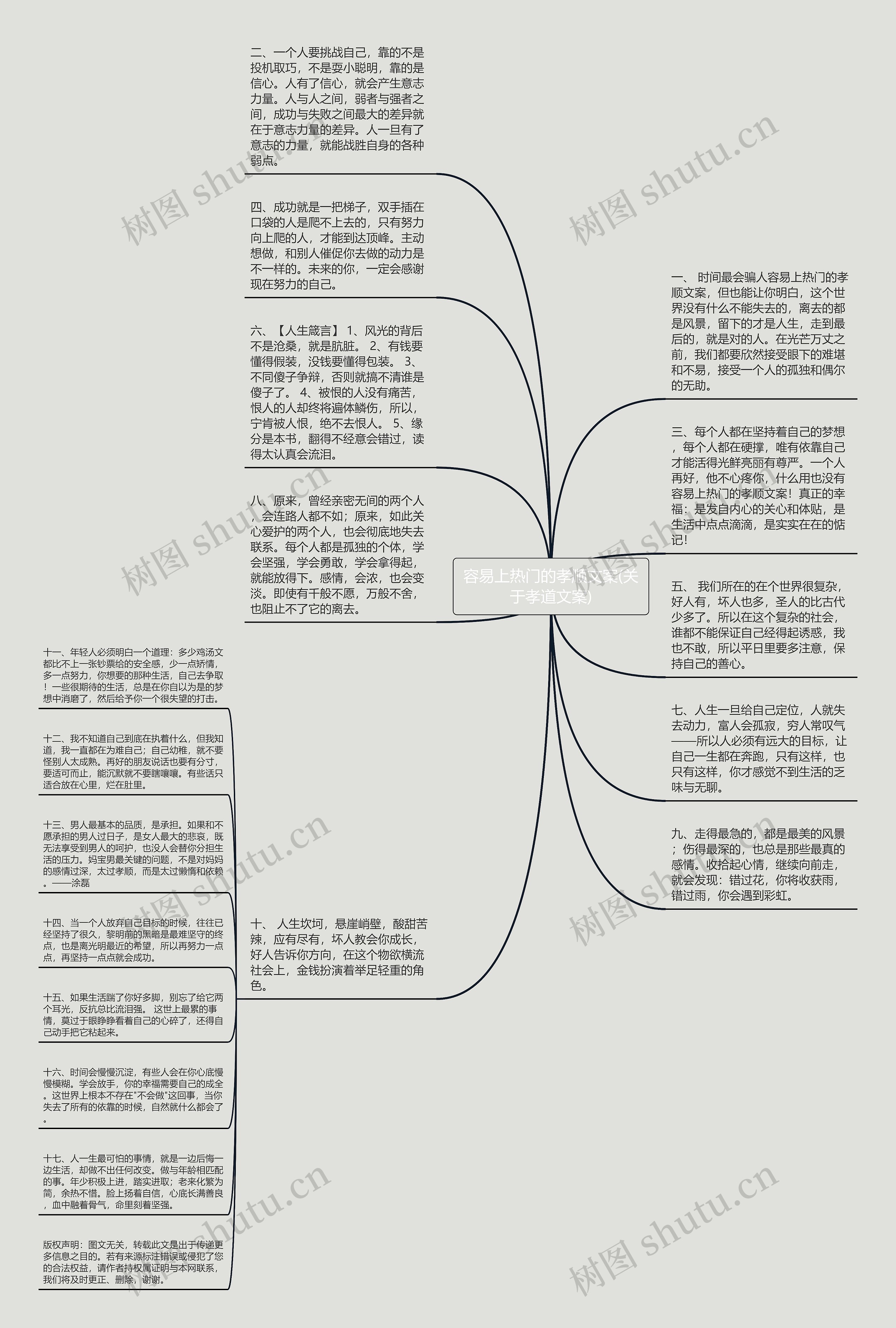 容易上热门的孝顺文案(关于孝道文案)思维导图