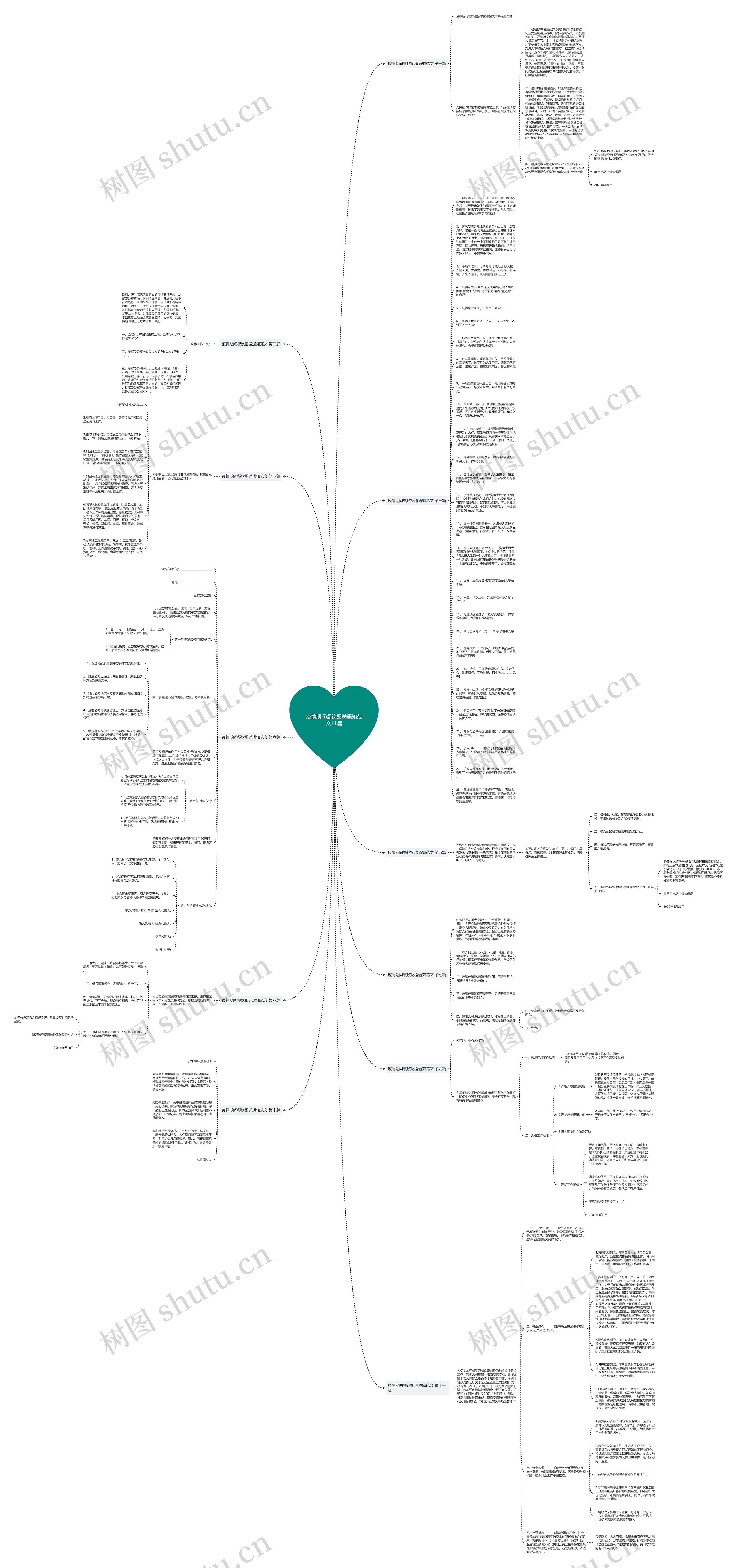 疫情期间餐饮配送通知范文11篇思维导图