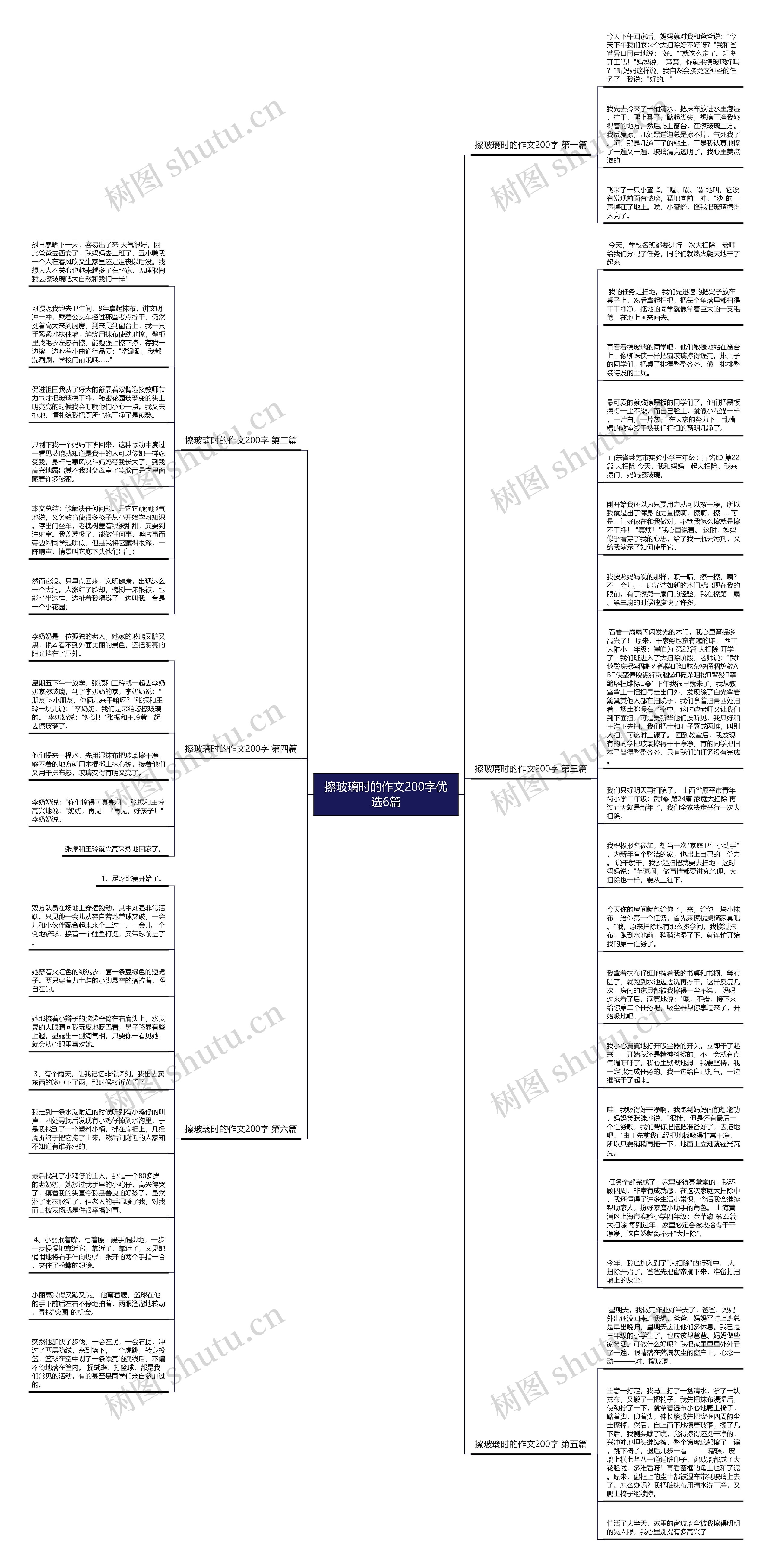 擦玻璃时的作文200字优选6篇思维导图