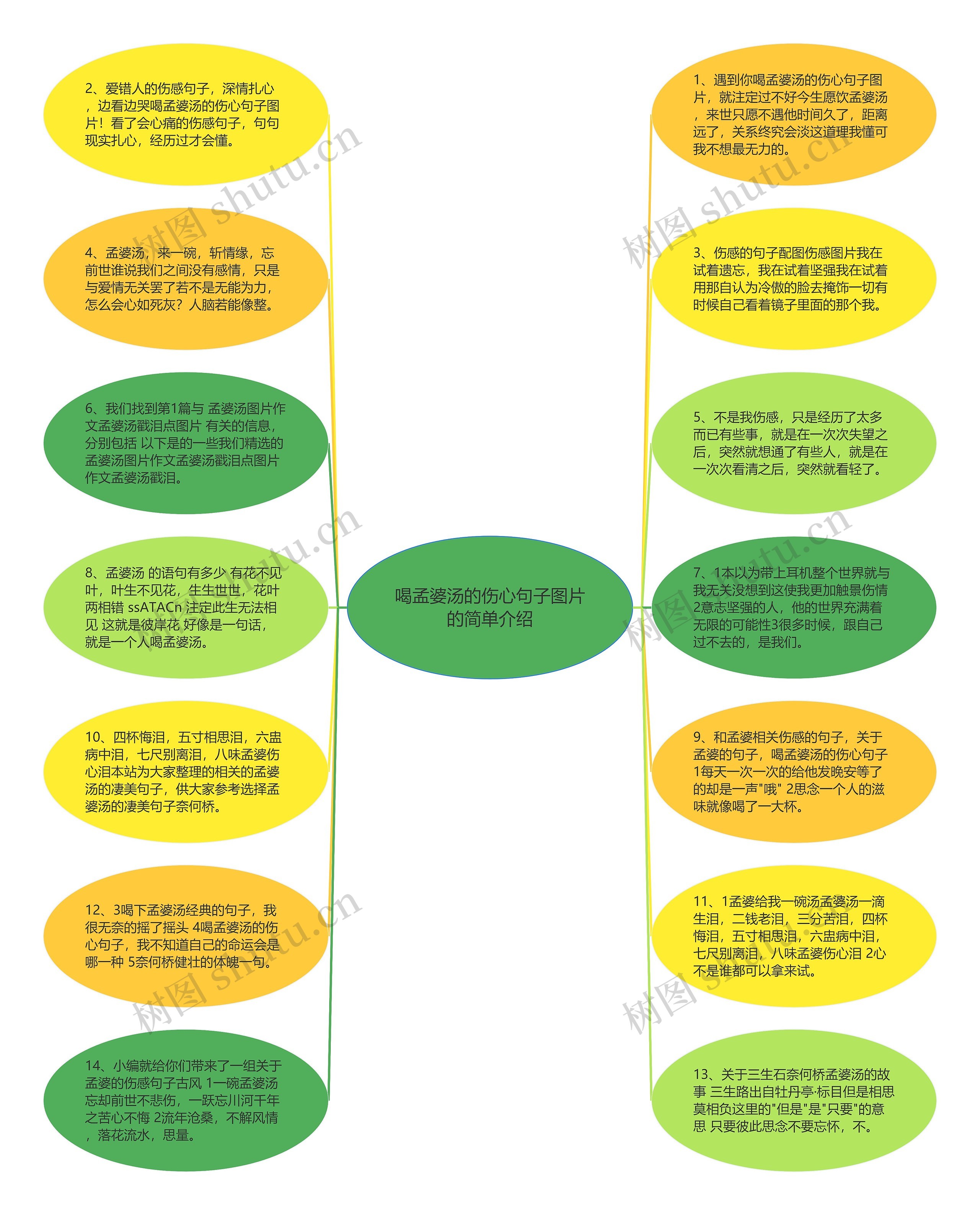 喝孟婆汤的伤心句子图片的简单介绍思维导图