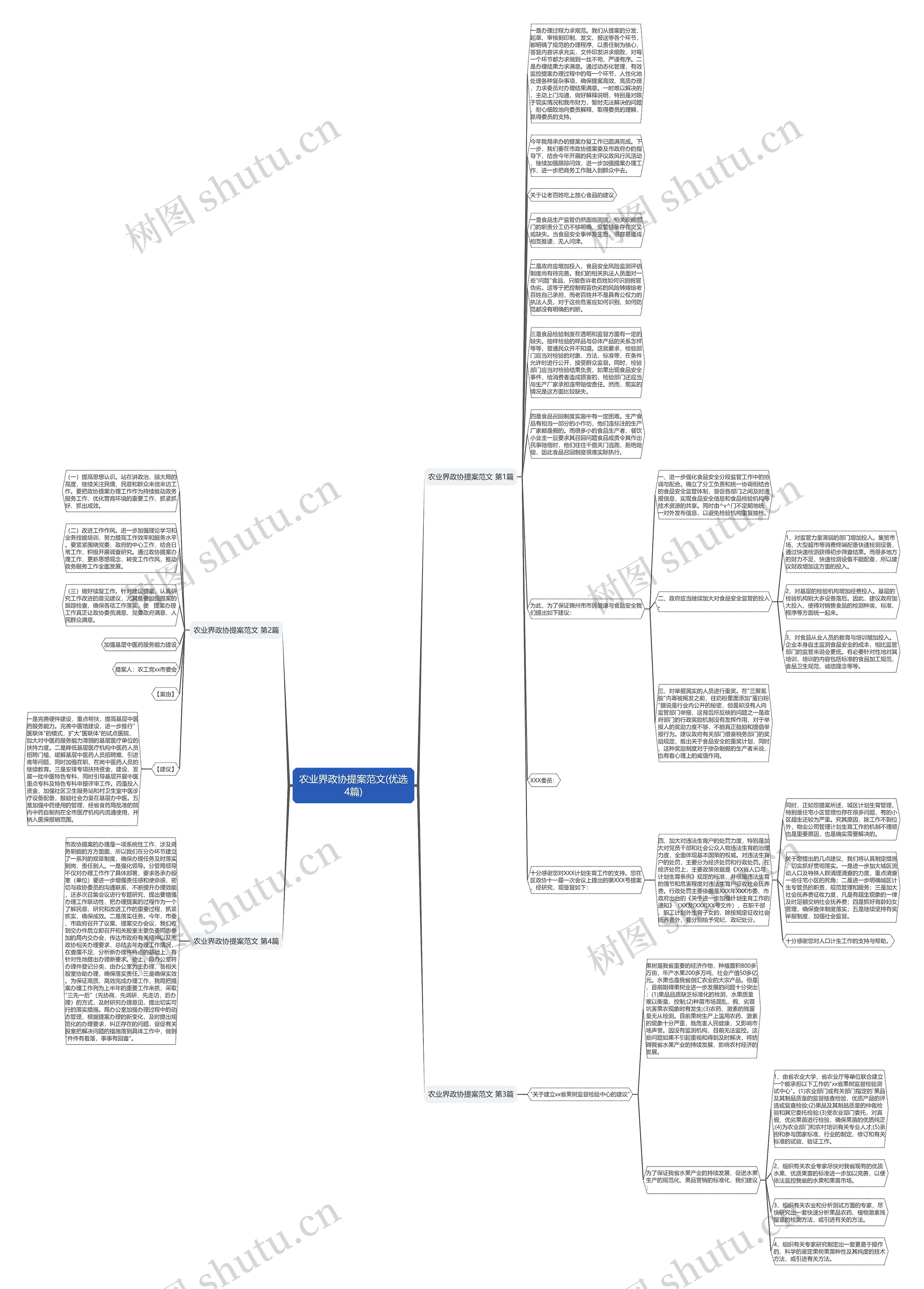 农业界政协提案范文(优选4篇)思维导图