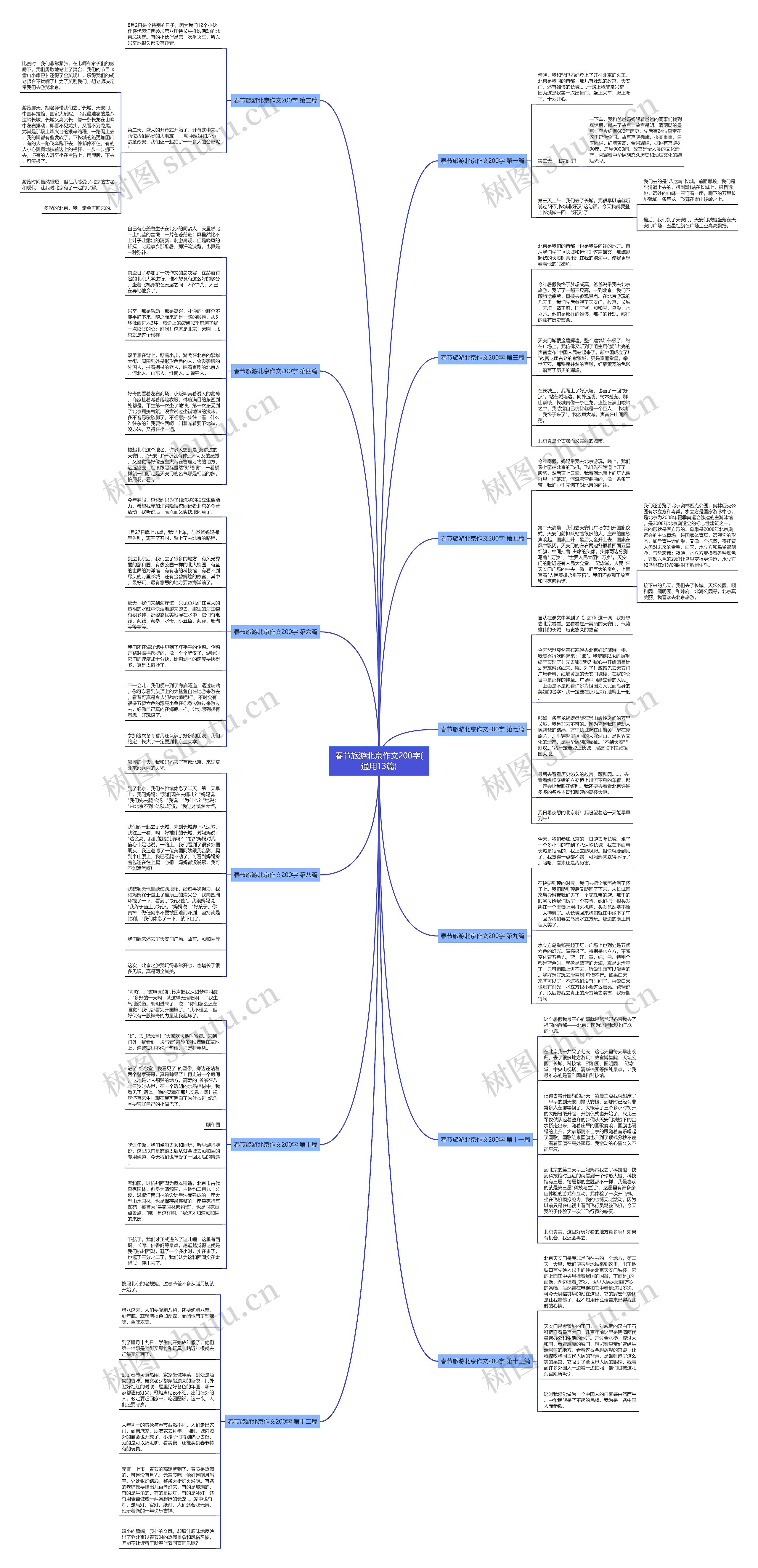 春节旅游北京作文200字(通用13篇)思维导图