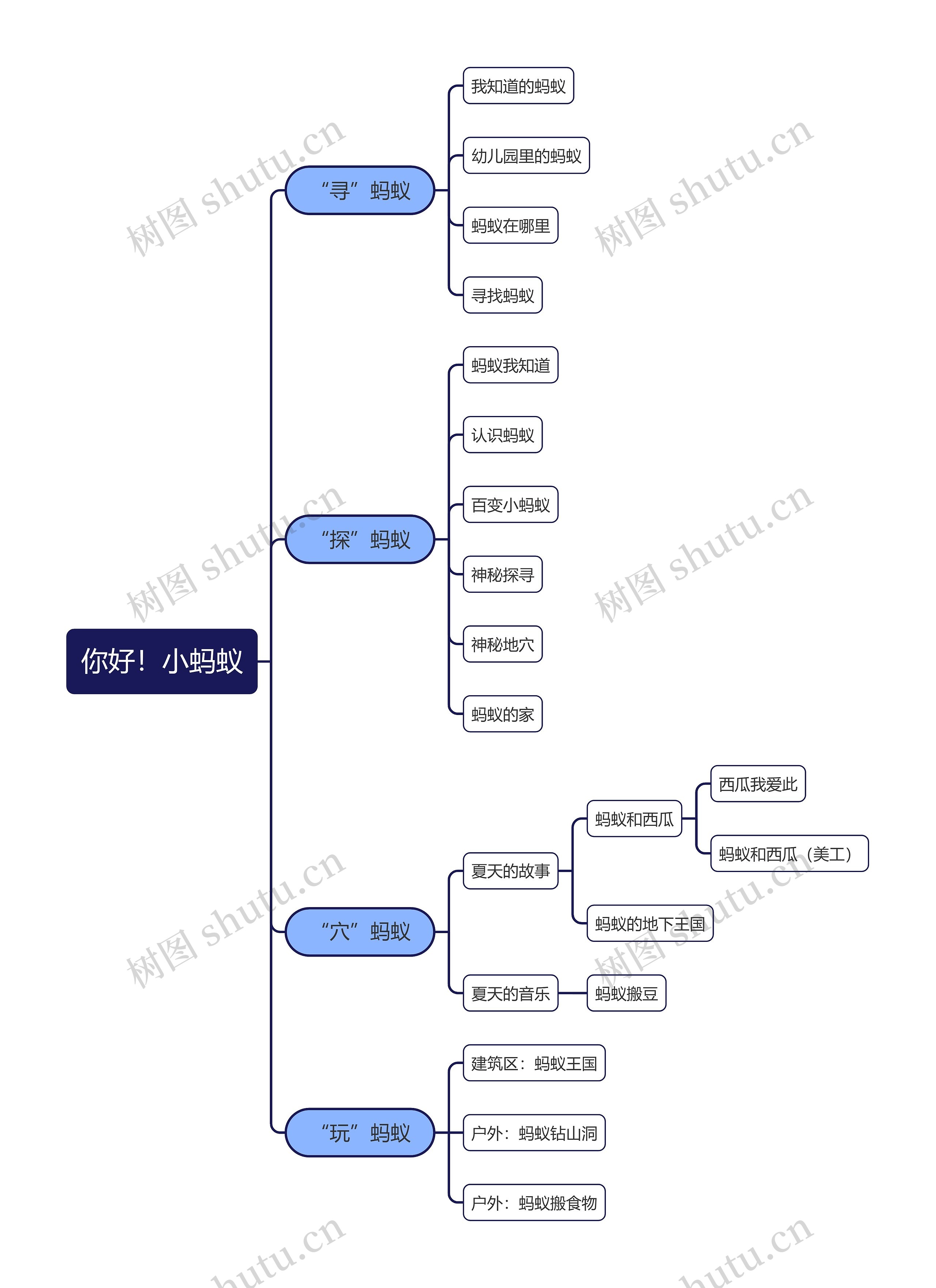你好!小蚂蚁思维导图高清图 你好!小蚂蚁思维导图