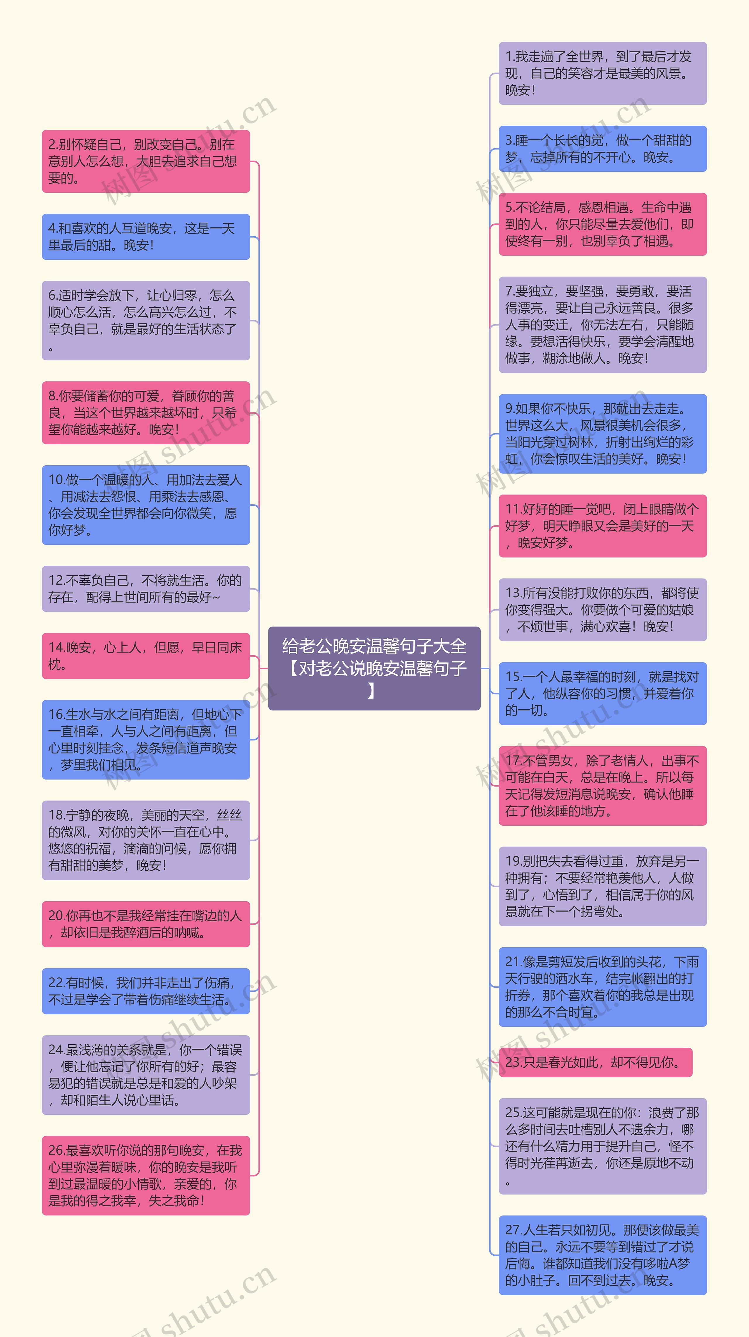 给老公晚安温馨句子大全【对老公说晚安温馨句子】