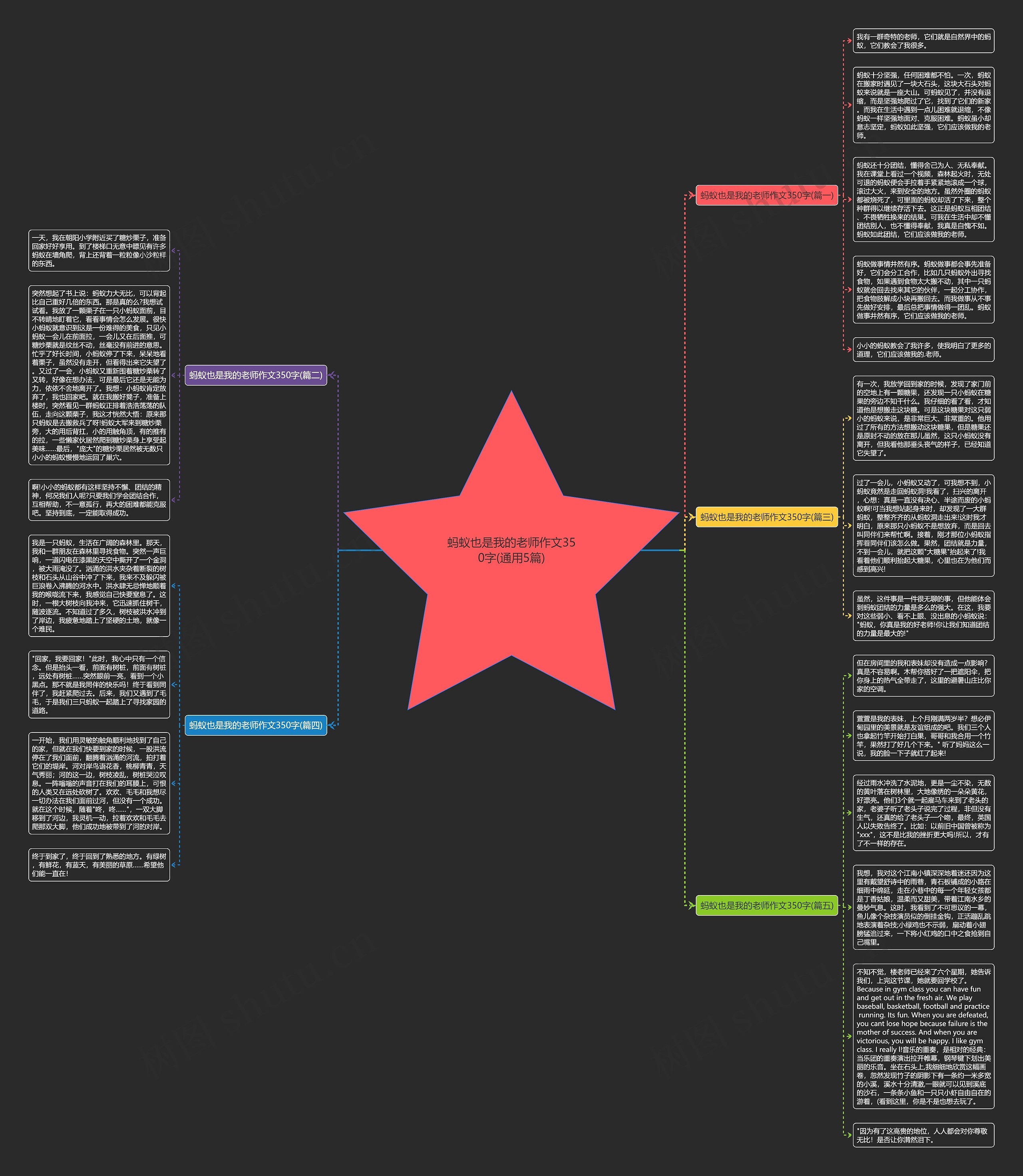 蚂蚁也是我的老师作文350字(通用5篇)思维导图高清图 蚂蚁也是我的老师作文350字(通用5篇)思维导图