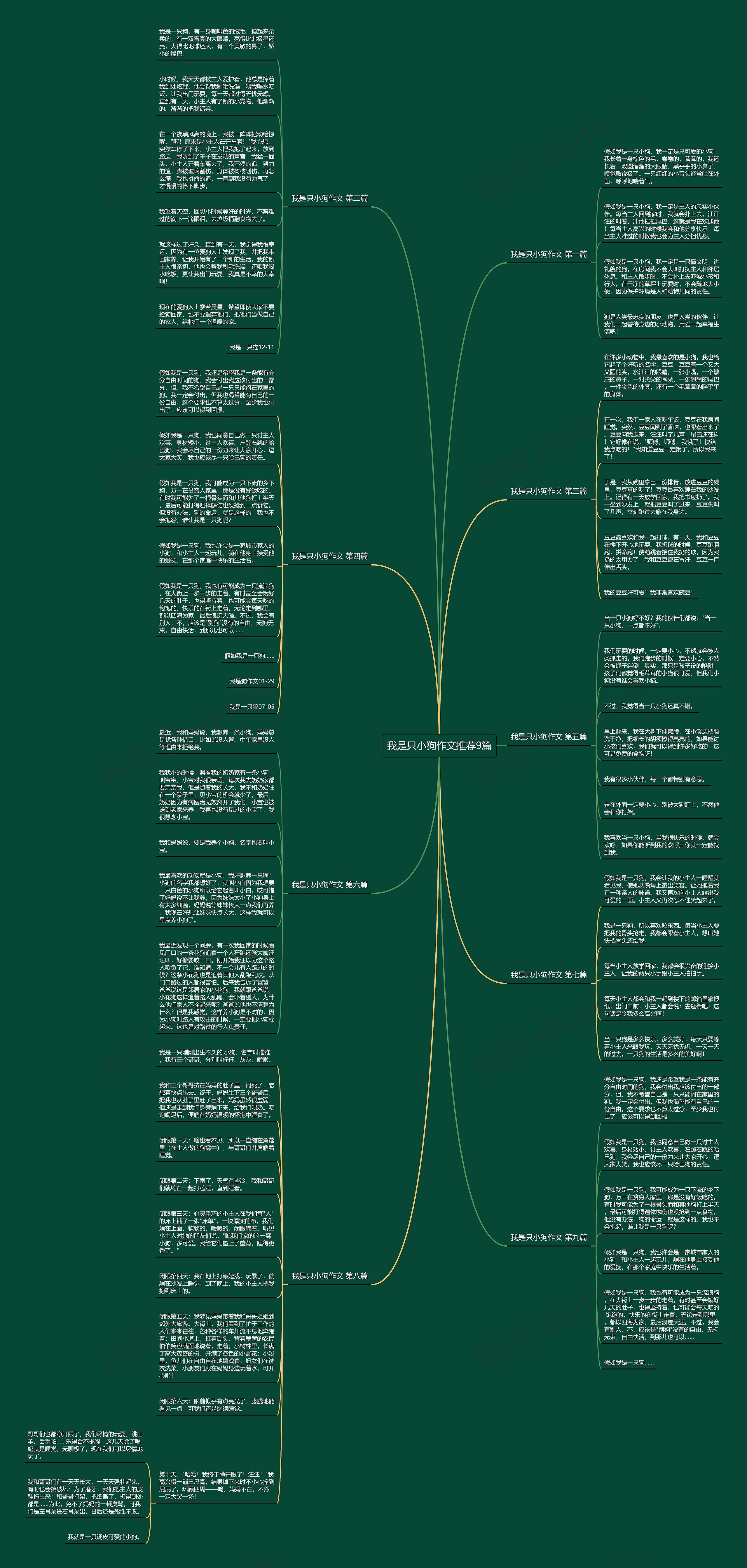 我是只小狗作文推荐9篇思维导图