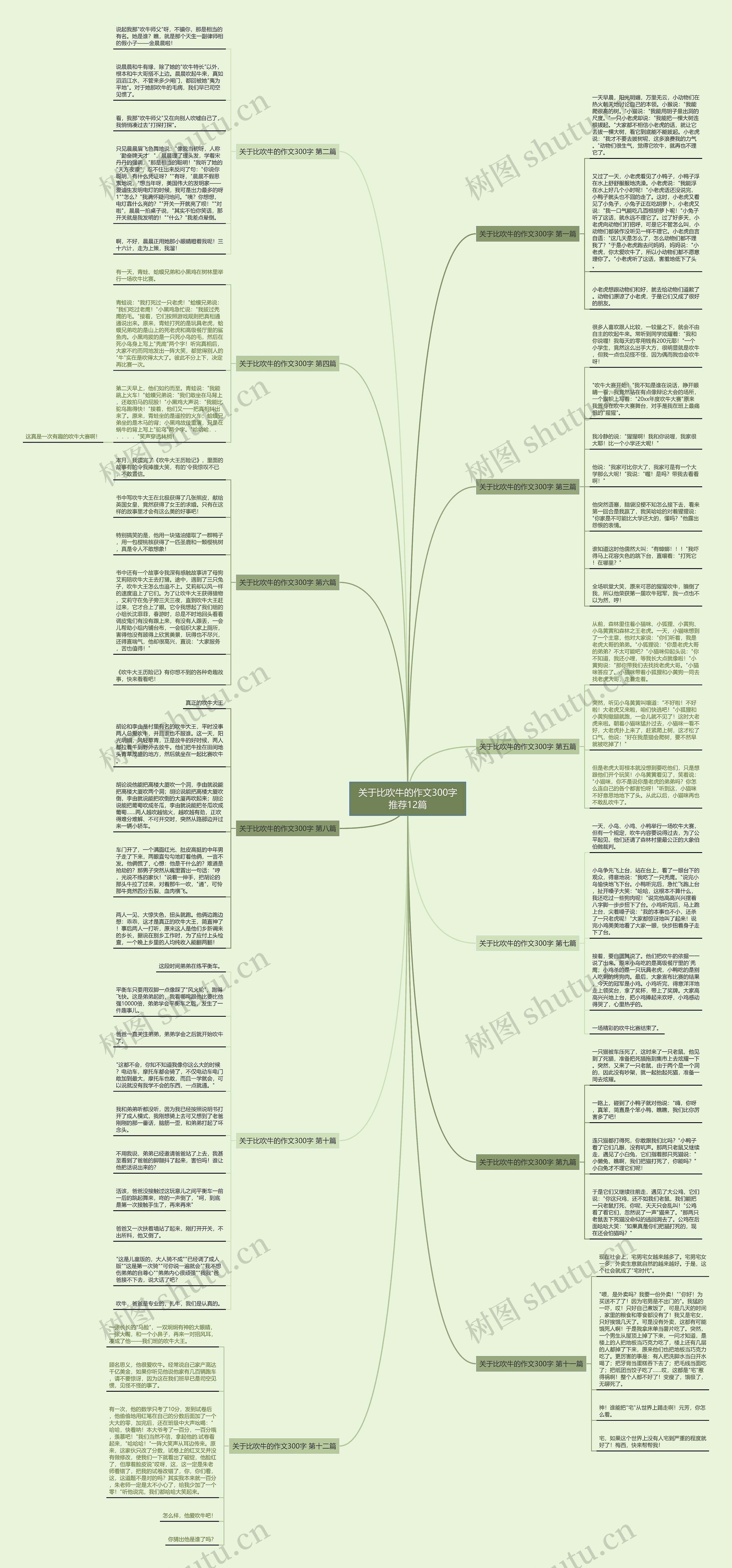 关于比吹牛的作文300字推荐12篇 关于比吹牛的作文300字推荐12篇