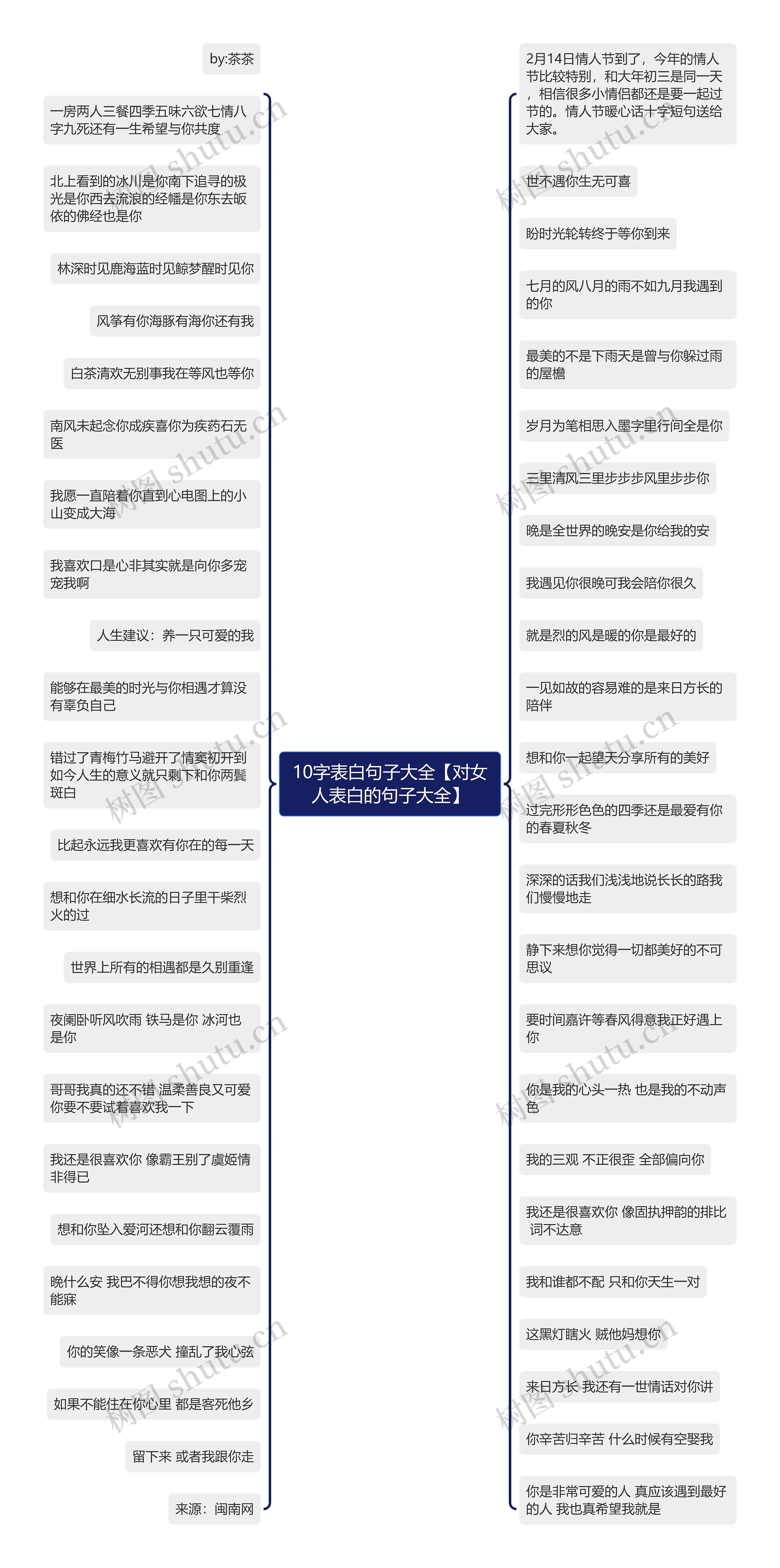 10字表白句子大全【对女人表白的句子大全】思维导图