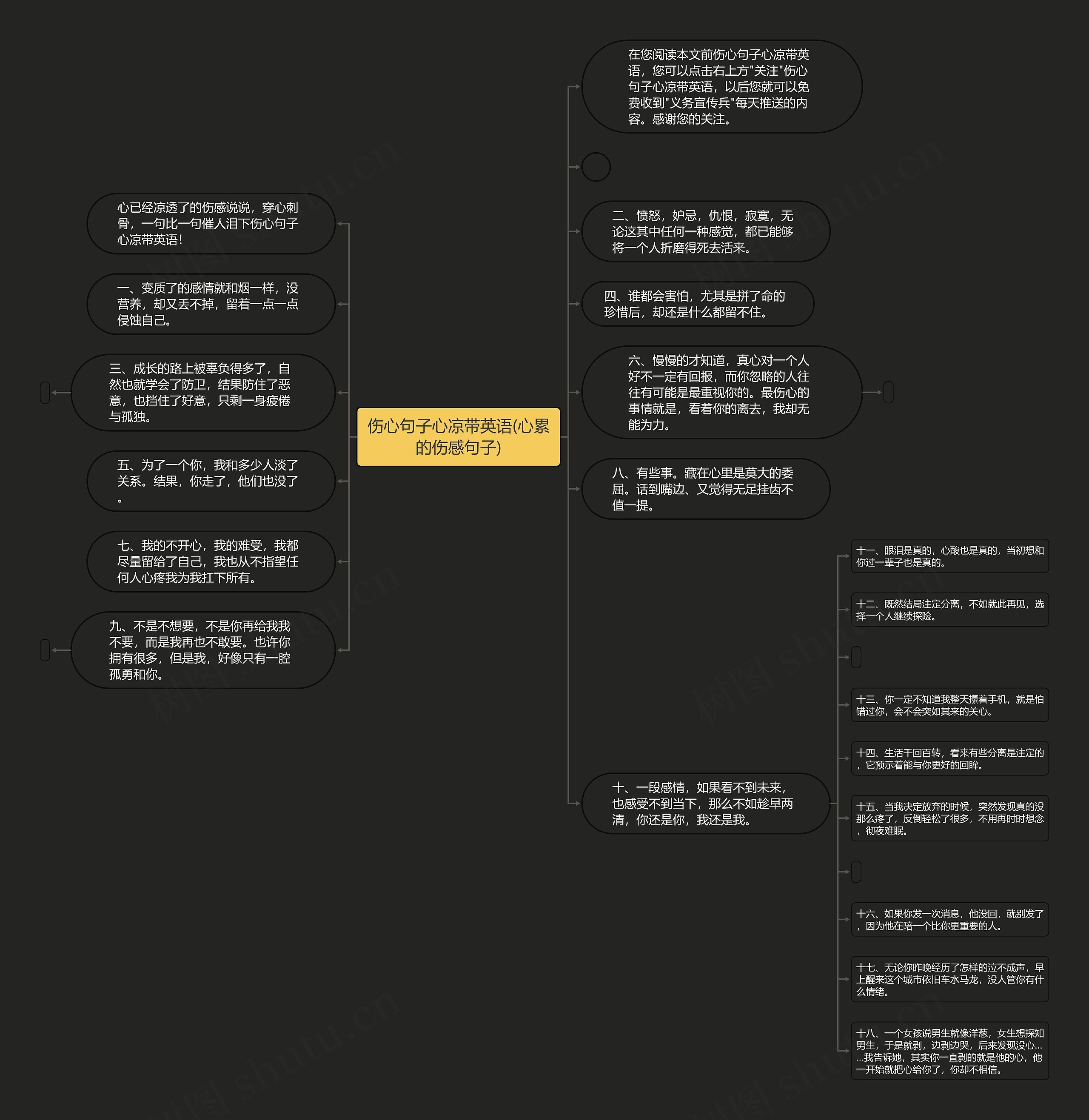 伤心句子心凉带英语(心累的伤感句子)思维导图