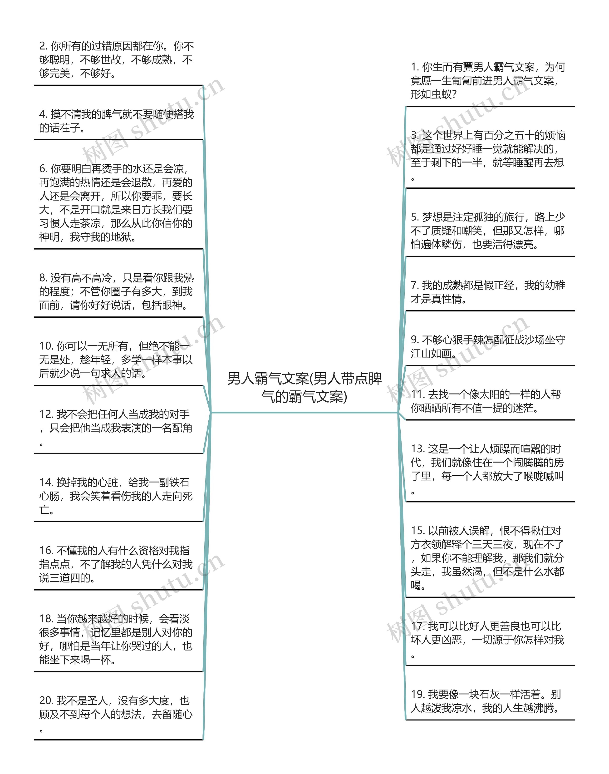 男人霸气文案(男人带点脾气的霸气文案)思维导图