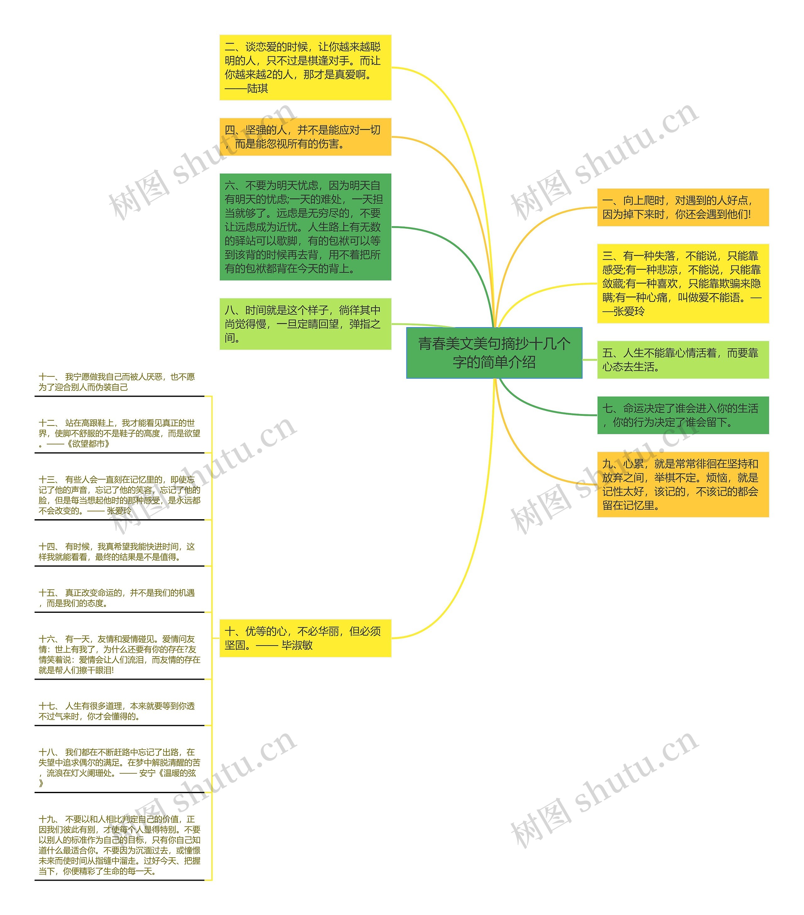 青春美文美句摘抄十几个字的简单介绍思维导图