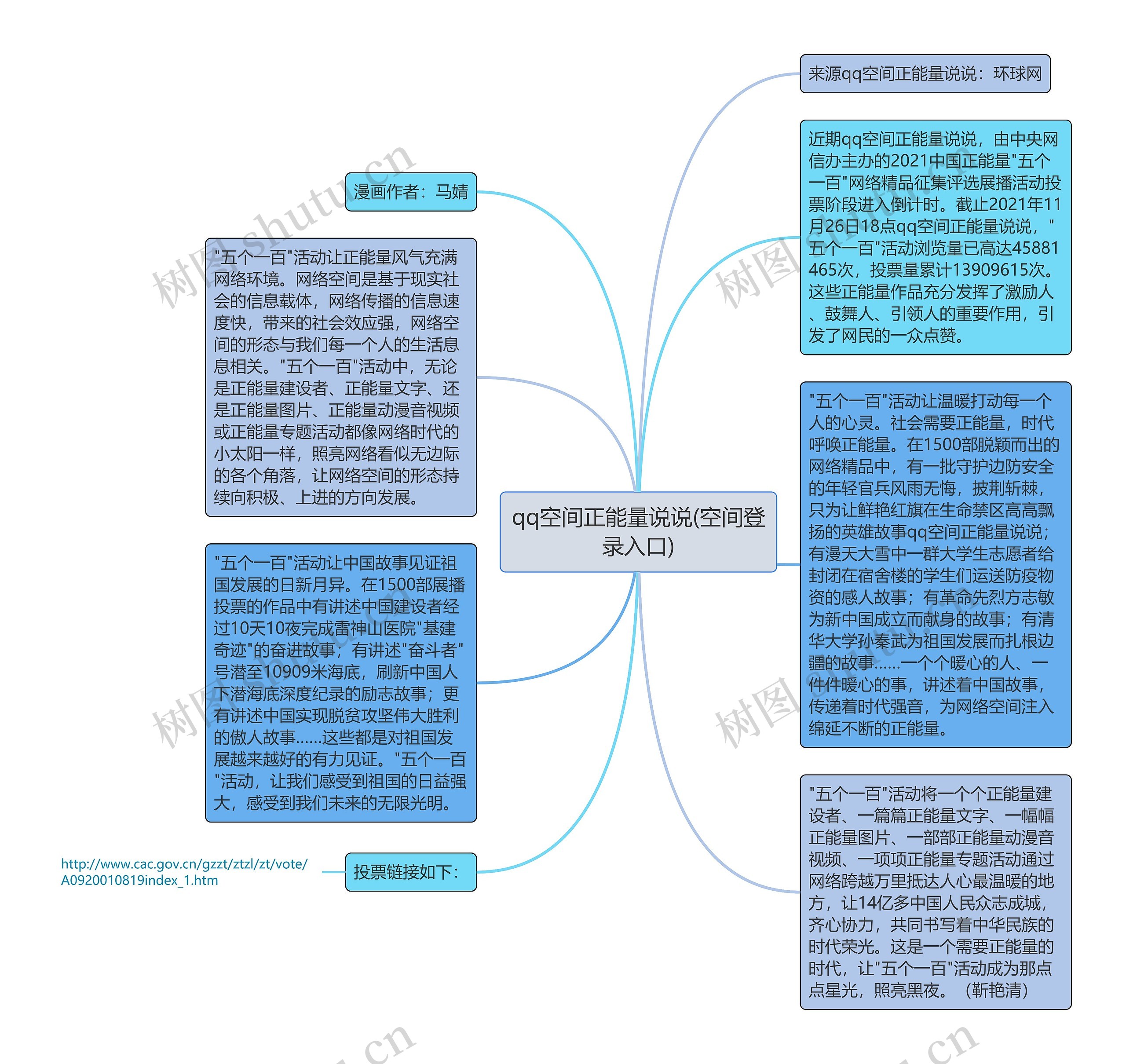 qq空间正能量说说(空间登录入口)