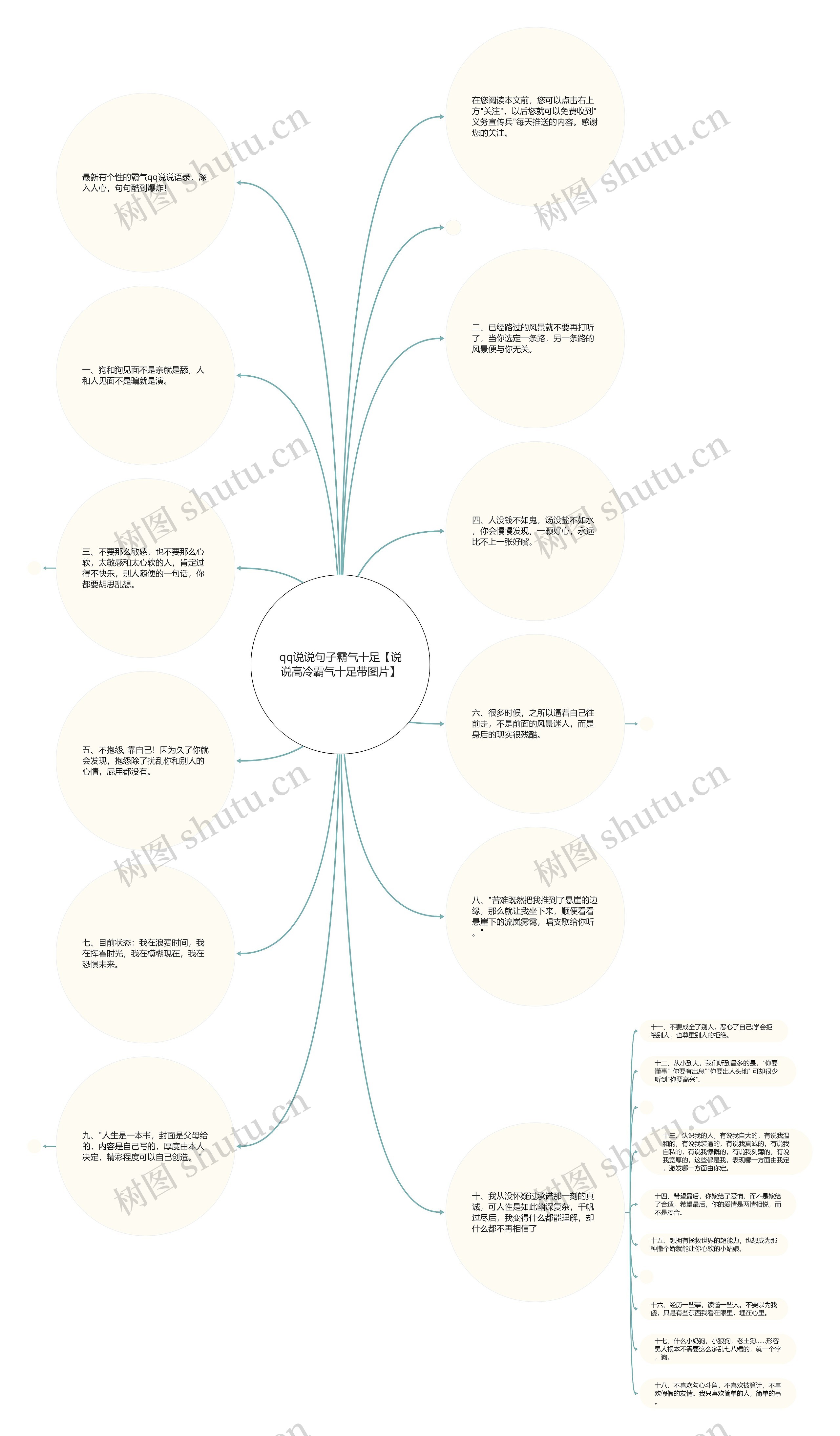 qq说说句子霸气十足【说说高冷霸气十足带图片】思维导图