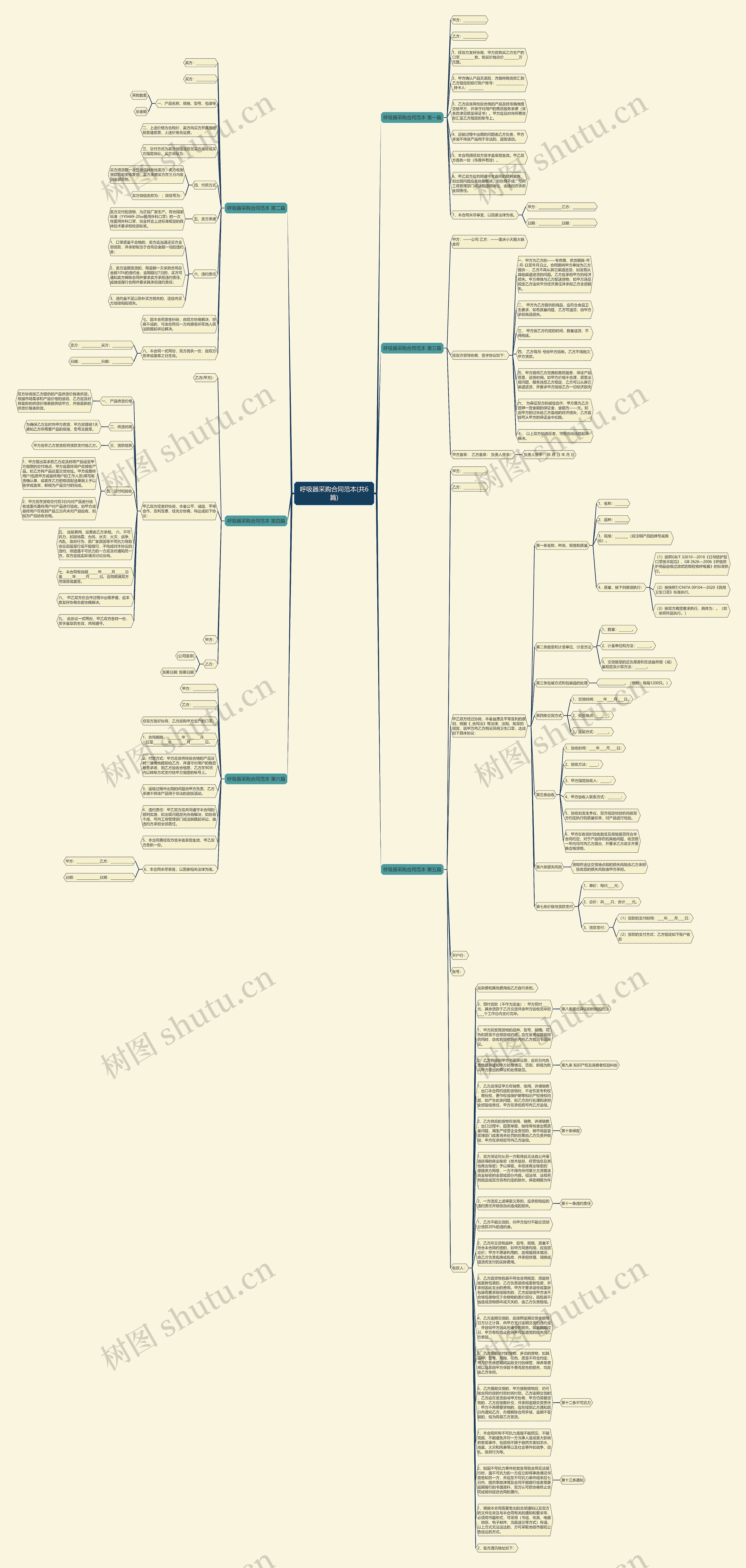 呼吸器采购合同范本(共6篇)思维导图