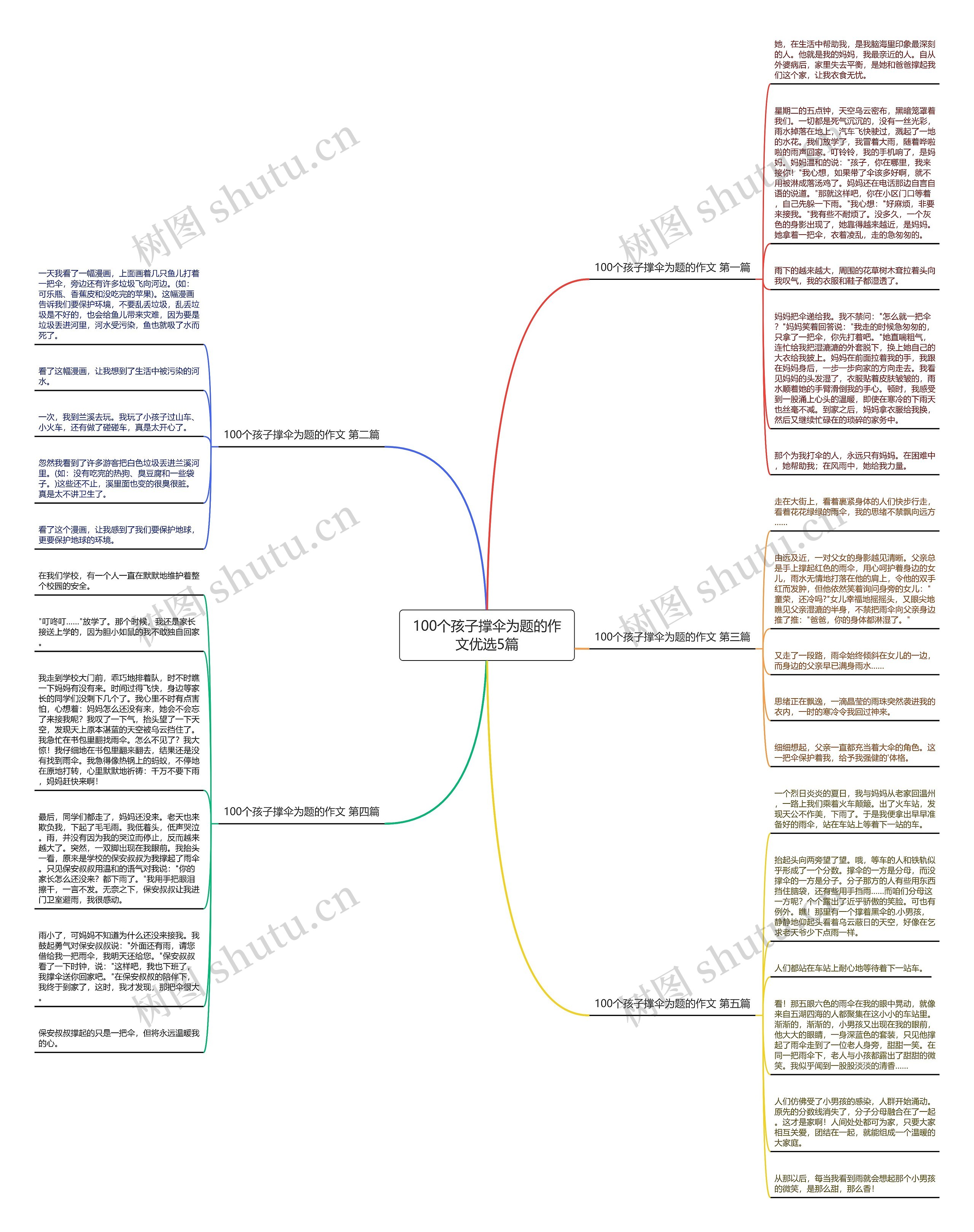 100个孩子撑伞为题的作文优选5篇思维导图