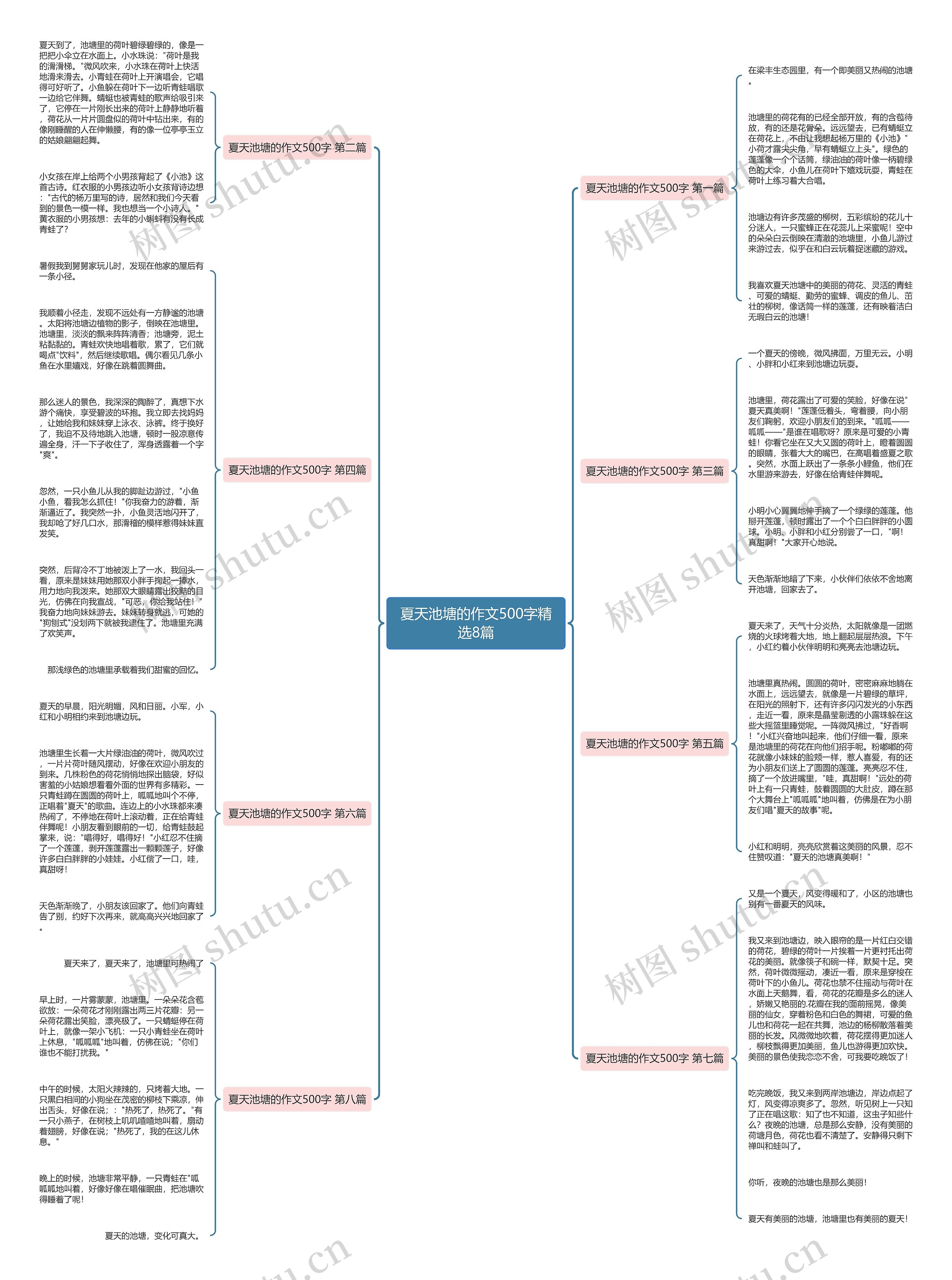夏天池塘的作文500字精选8篇思维导图