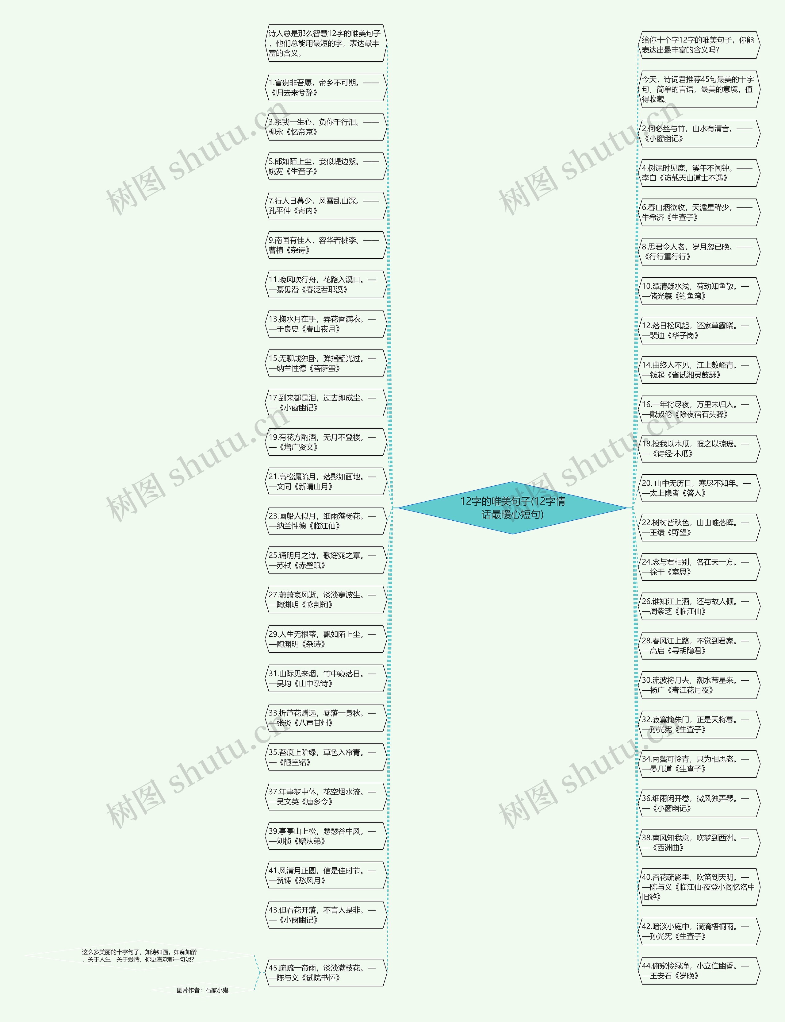 12字的唯美句子(12字情话最暖心短句)思维导图