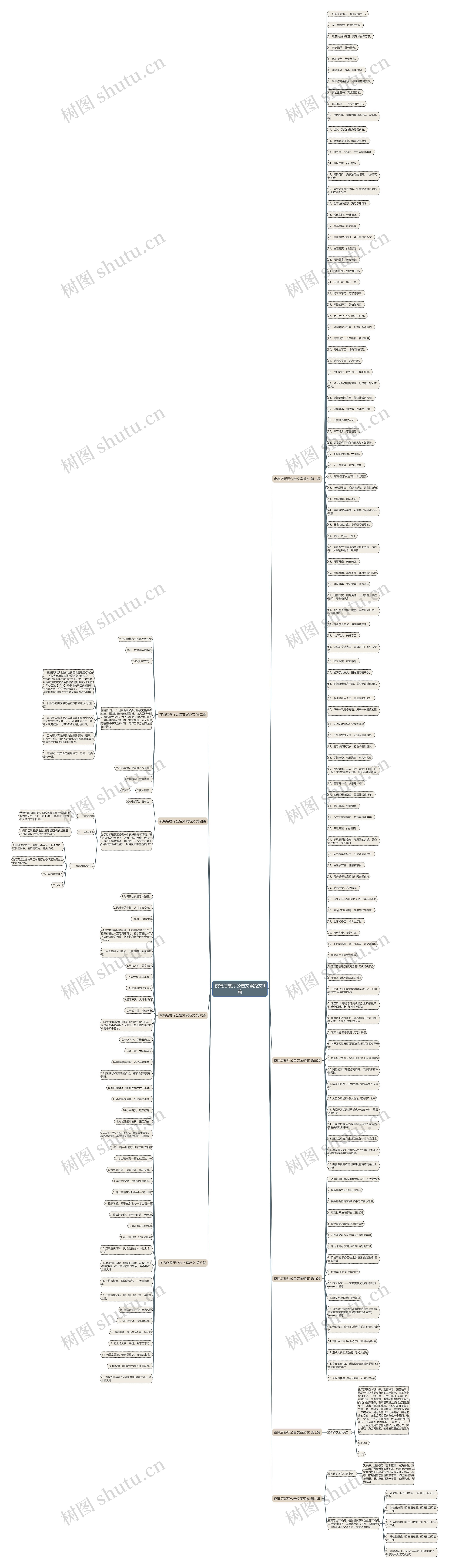 夜宵店餐厅公告文案范文9篇思维导图