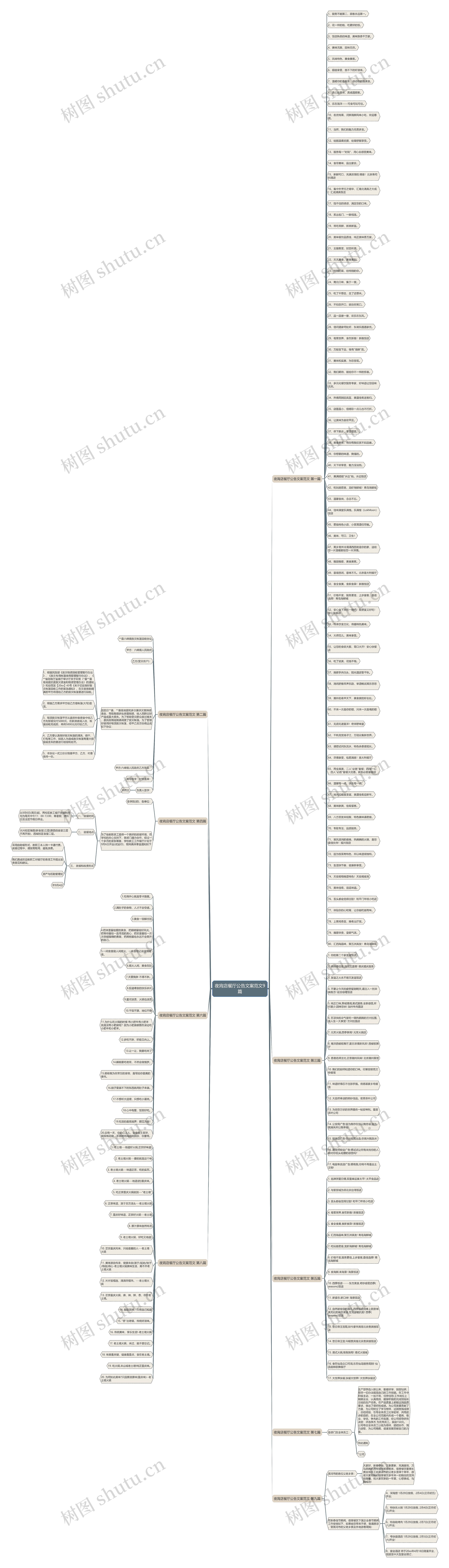 夜宵店餐厅公告文案范文9篇 夜宵店餐厅公告文案范文9篇